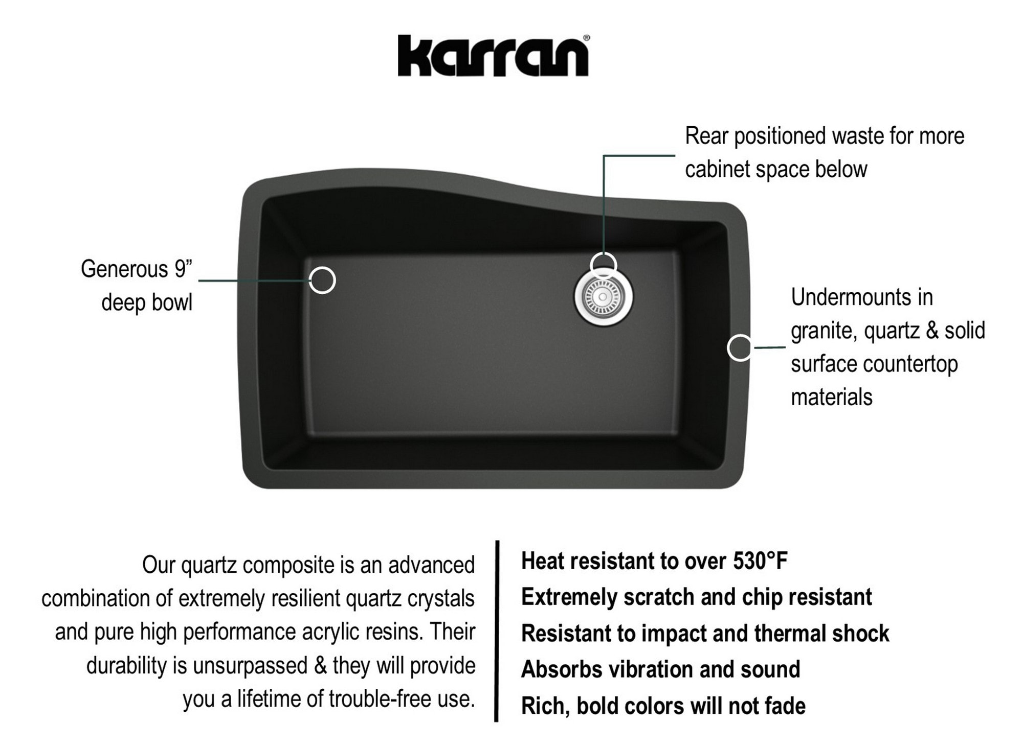 Karran Undermount 33.5-in x 21-in Black Quartz Single Bowl Kitchen
