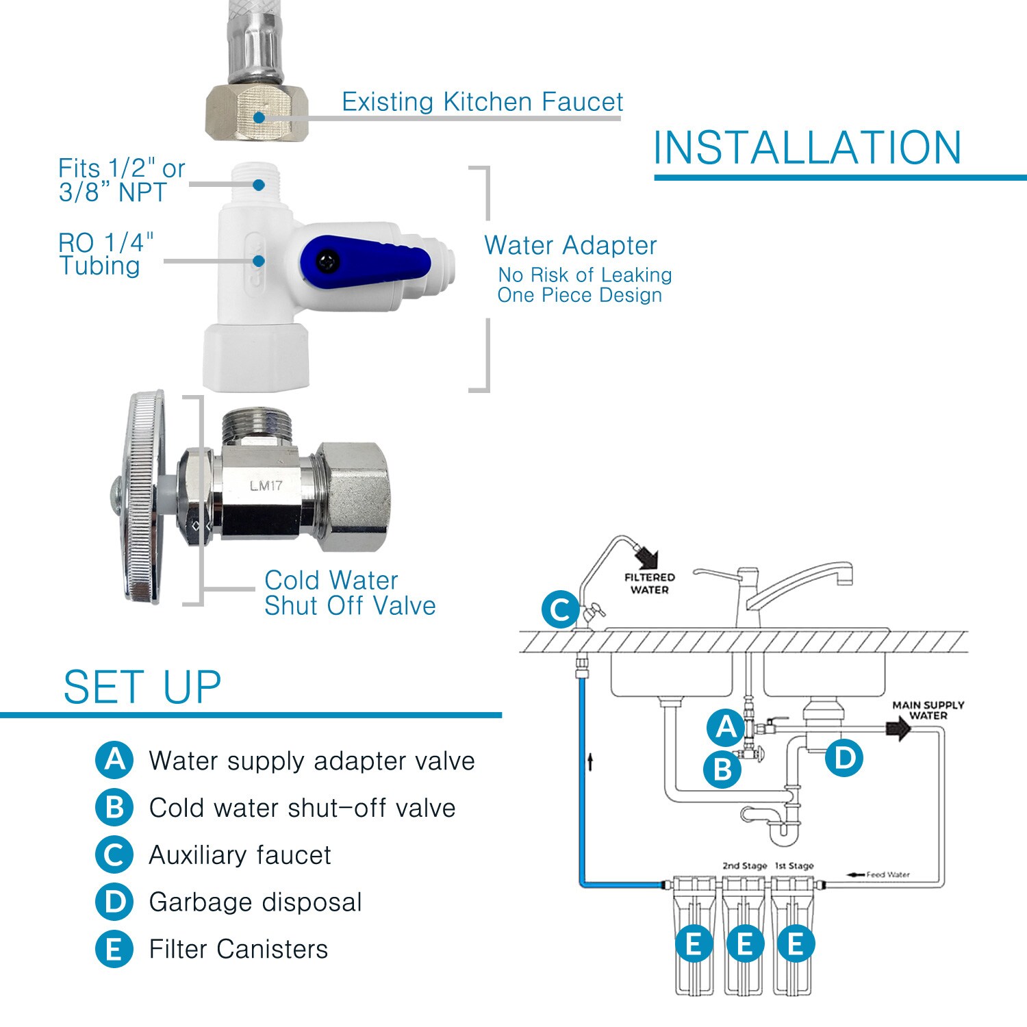 Matterhorn MUCT-2032 Under-Sink-Filtration-Systems - View #5