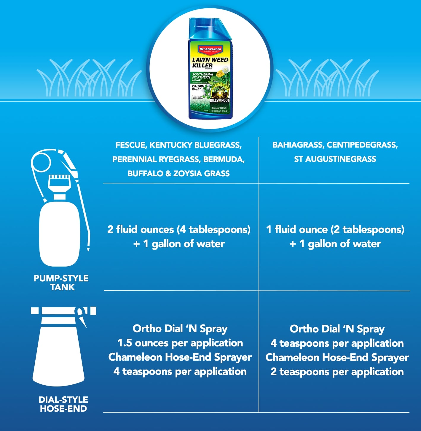 BioAdvanced 705100 Weed-Killers - View #4