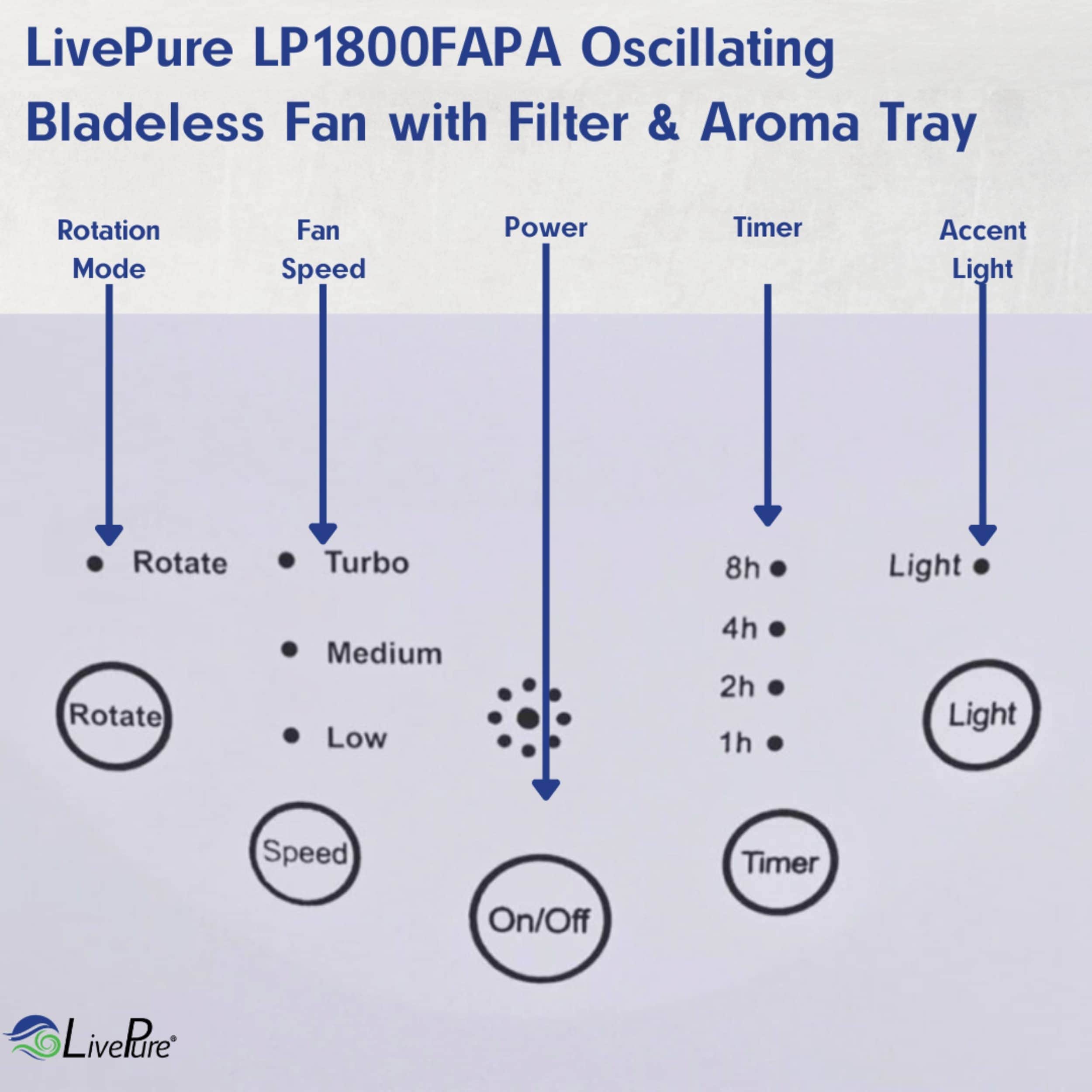 LivePure LP1800FAPA-G m090300 - View #5
