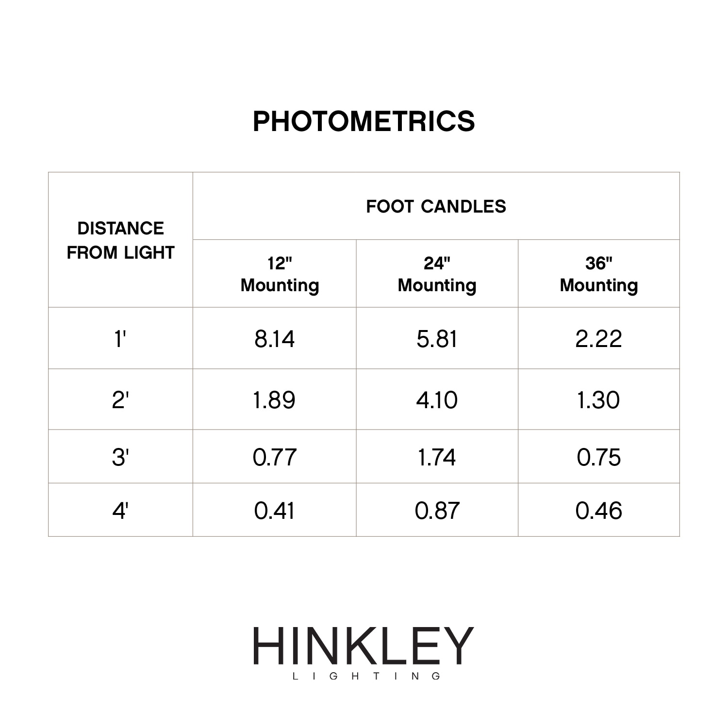 Hinkley 15444TT-10 Deck-Lights - View #4