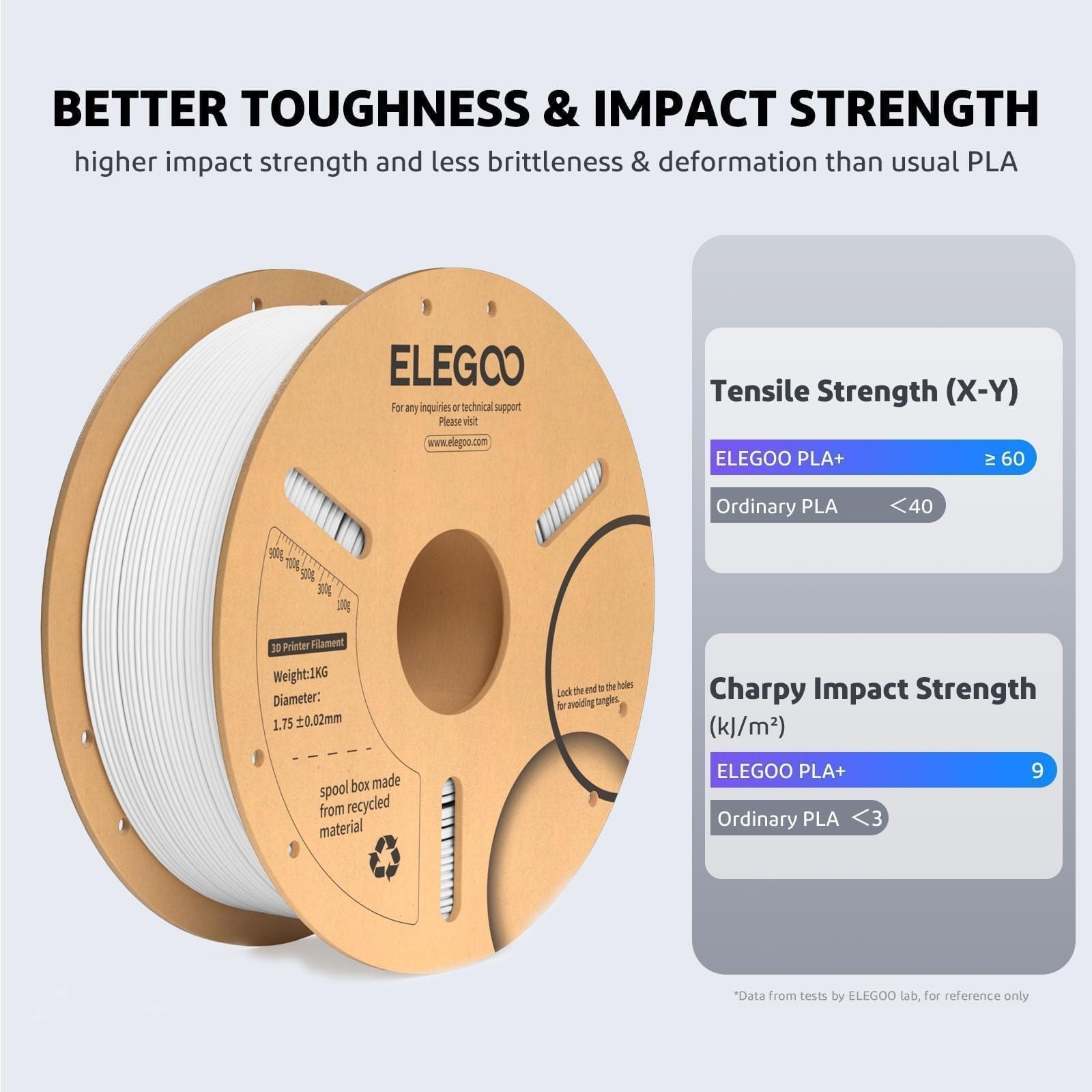 Aoibox ELEGOO PLA Plus Filament 1 75mm White 2KG PLA Tougher and Stronger 3D Printer Filament Dimensional Accuracy 0 02mm 2 Pcs 1kg Spool 2