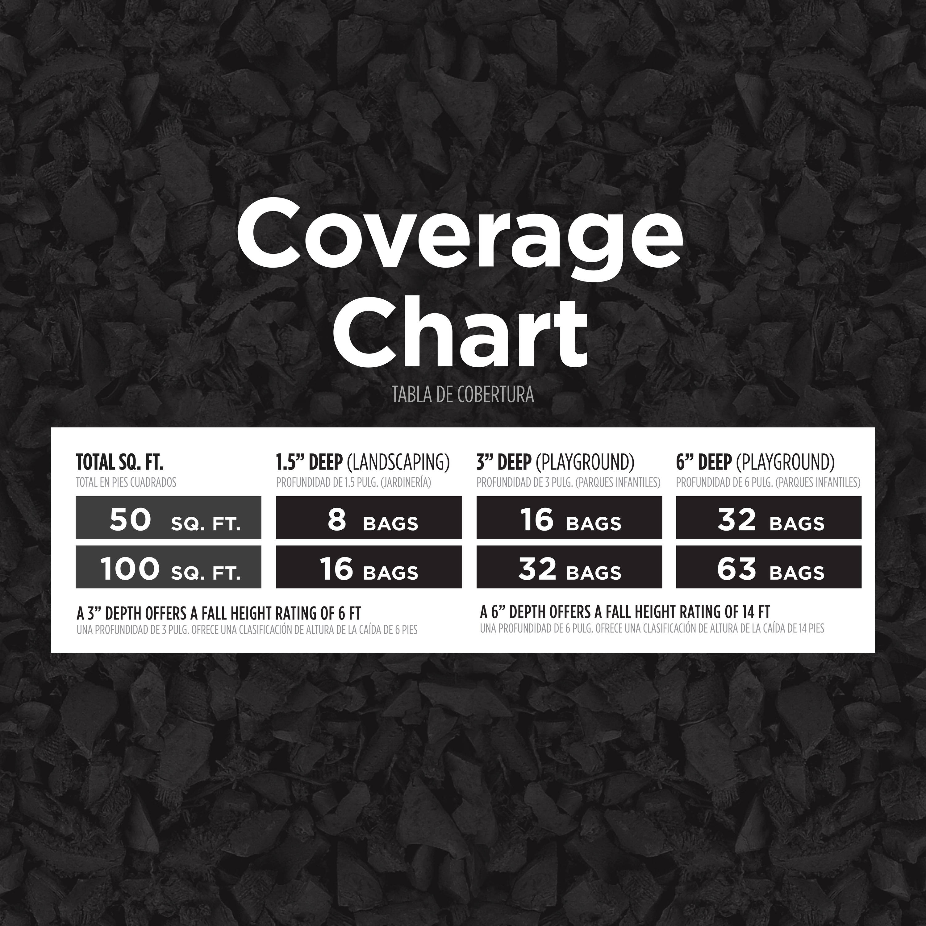 NuScape LNS8BK Bagged-Mulch - View #8