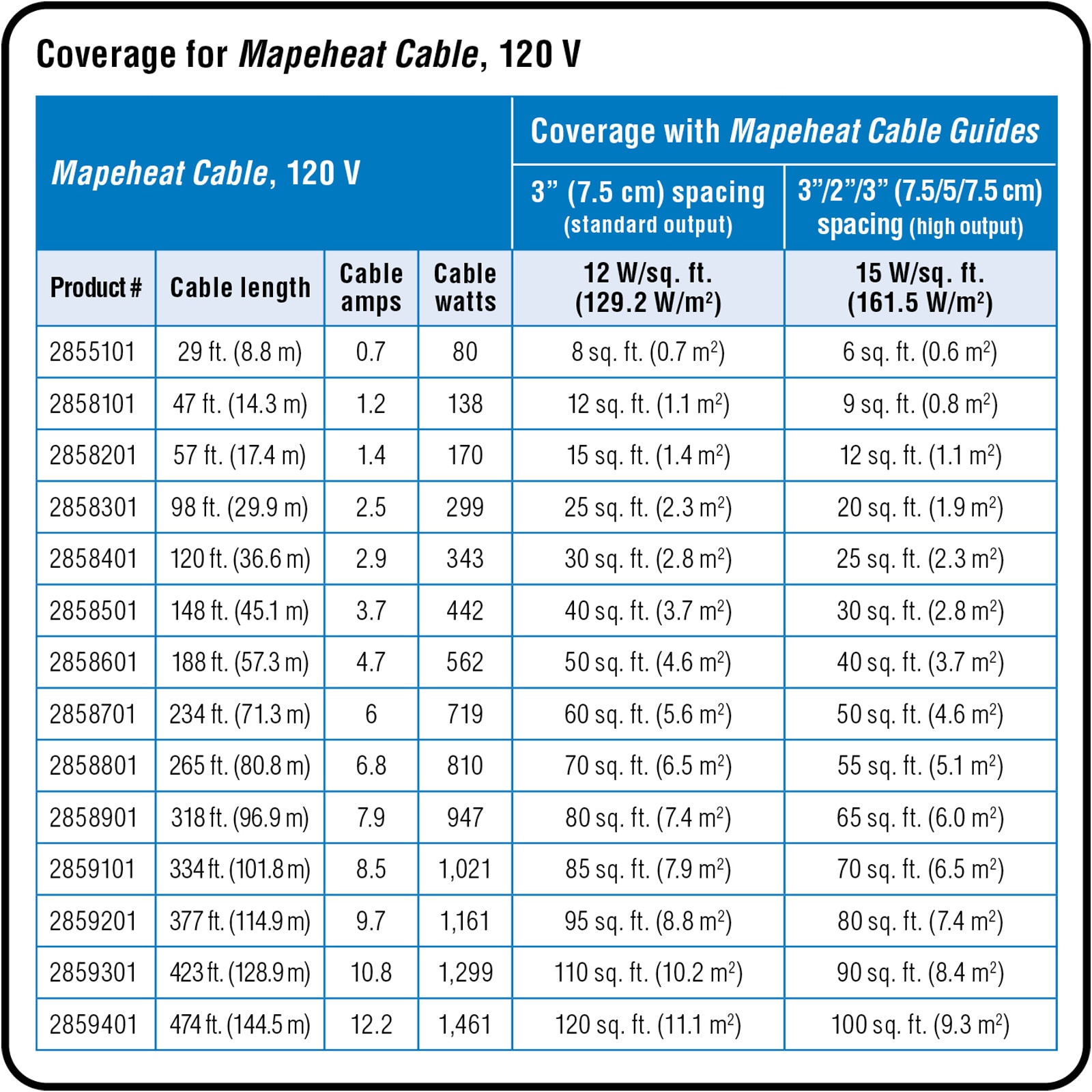 MAPEI 2859301 Underfloor-Heating - View #2