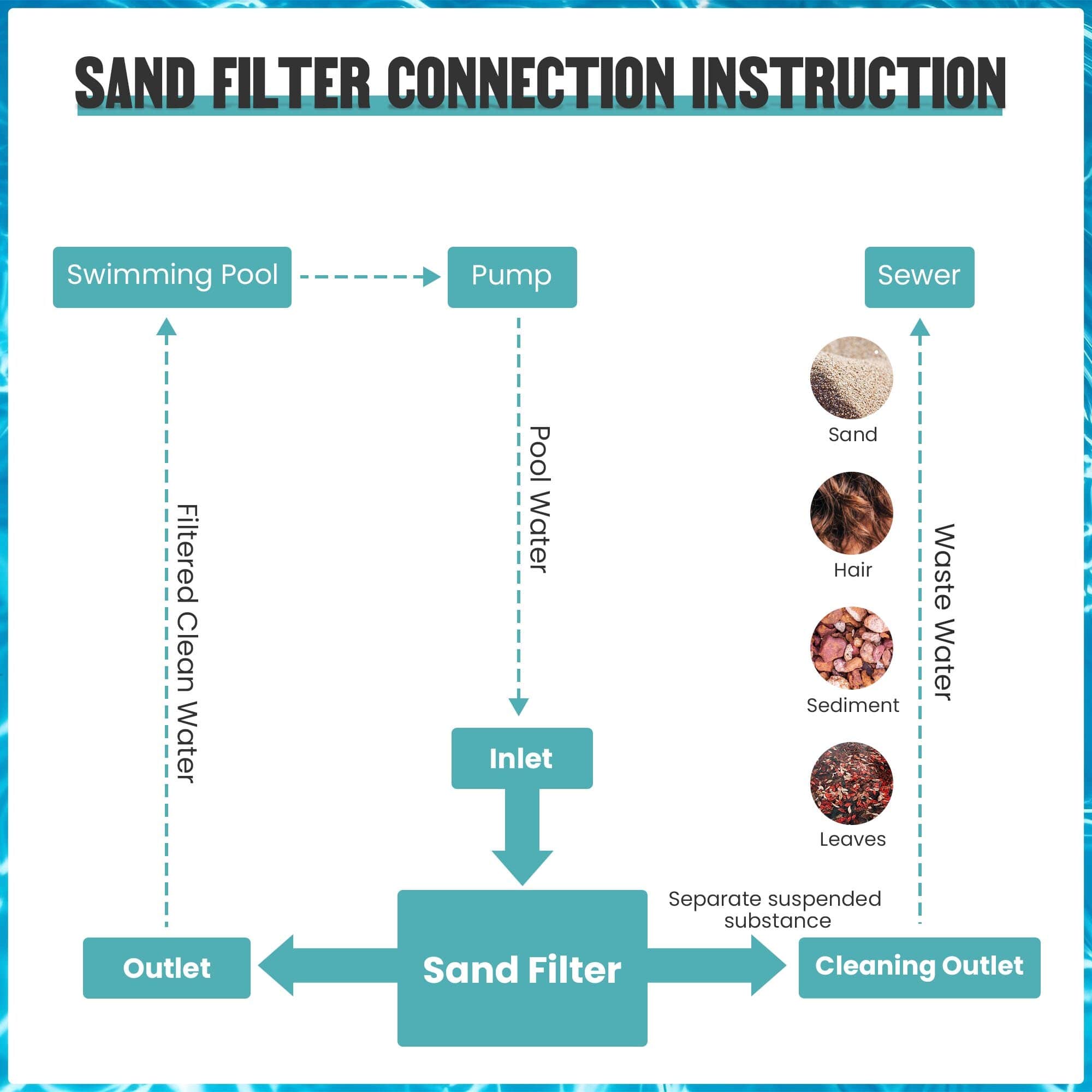 Yescom 37SFT001-16T6W-09-LO Pool-Filter-Systems - View #6