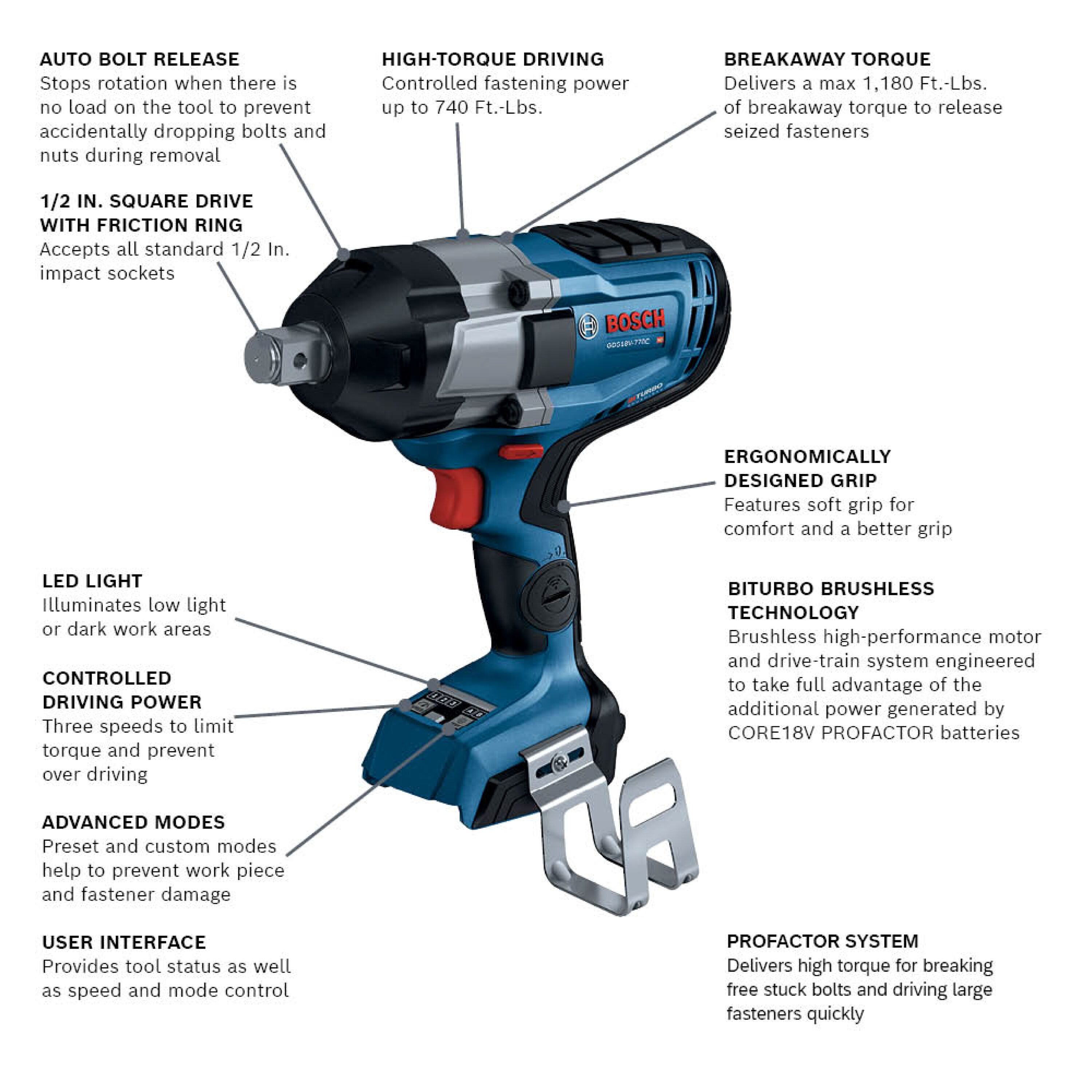 Bosch Professional 12v Family Picture : r/Tools