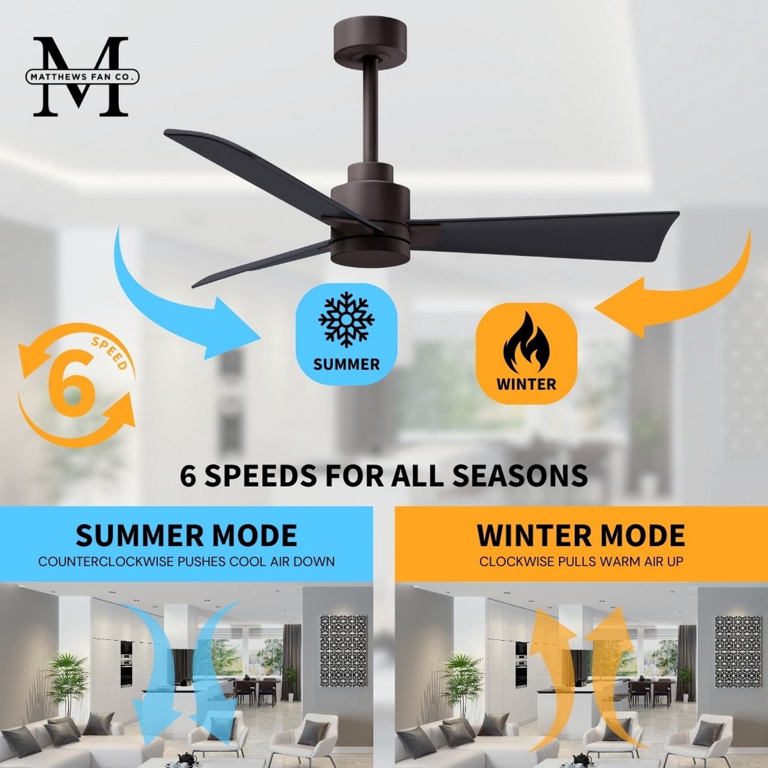 Matthews Fan Company AK-TB-BK-72 Ceiling-Fans - View #11