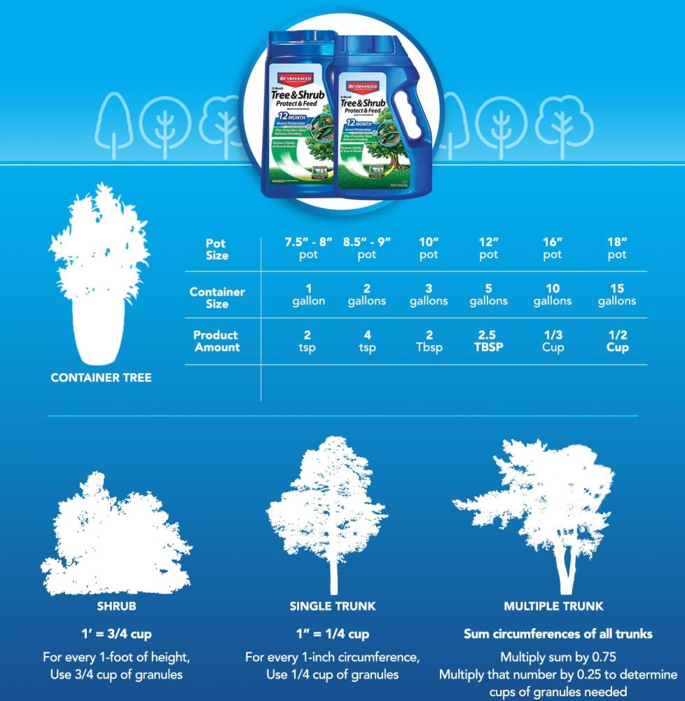 BioAdvanced 701900 Plant-Food - View #4