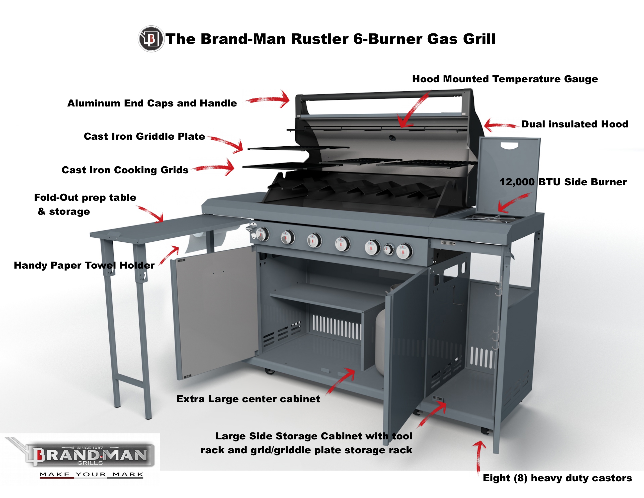The 6 Major Types of Grills 