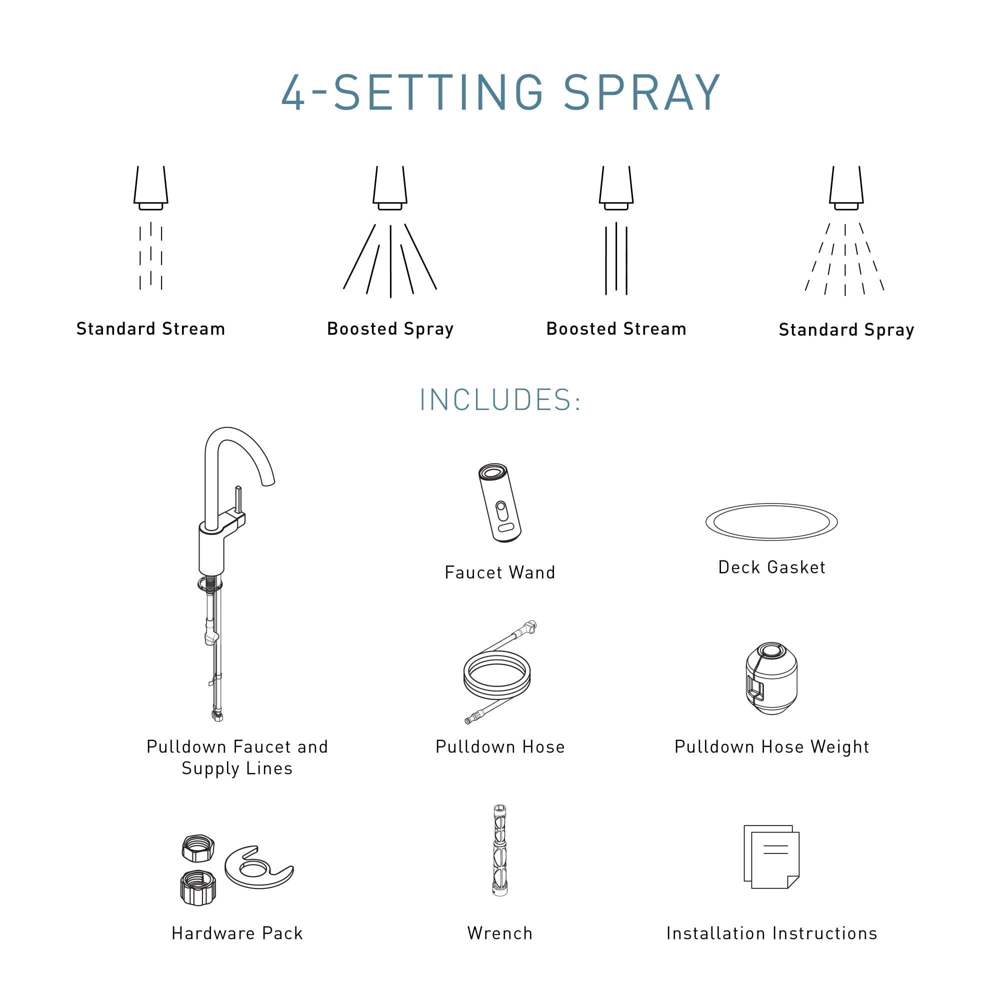Moen 7565BLS Kitchen-Faucets - View #3
