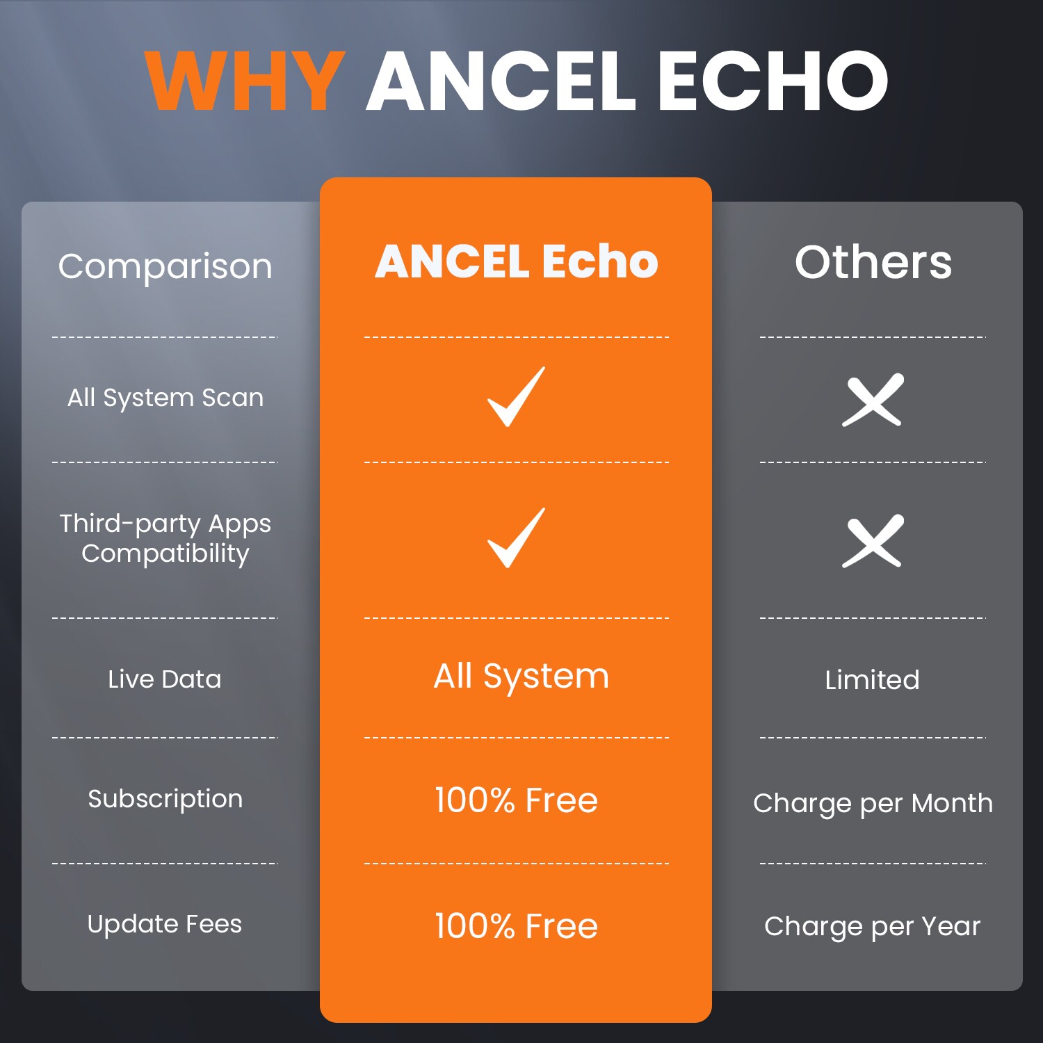 ANCEL ECHO Auto-Diagnostic-Testing-Tools - View #4