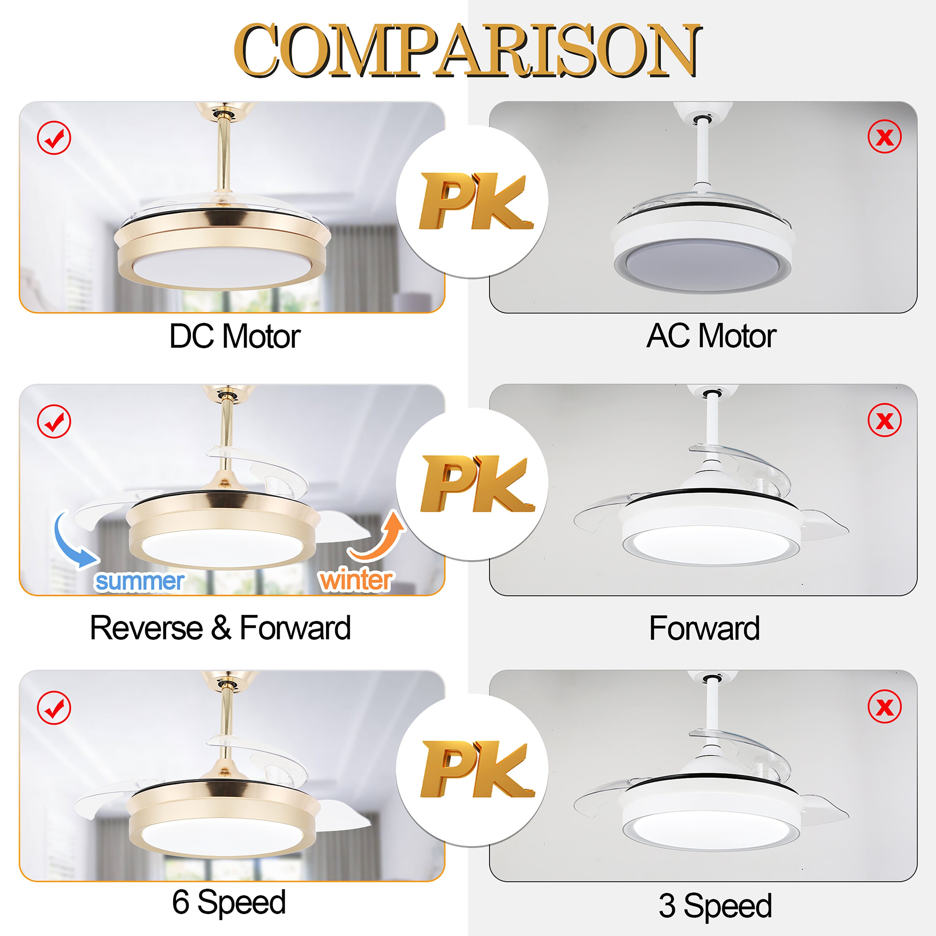 Oaks Decor DC3605-G Ceiling-Fans - View #5