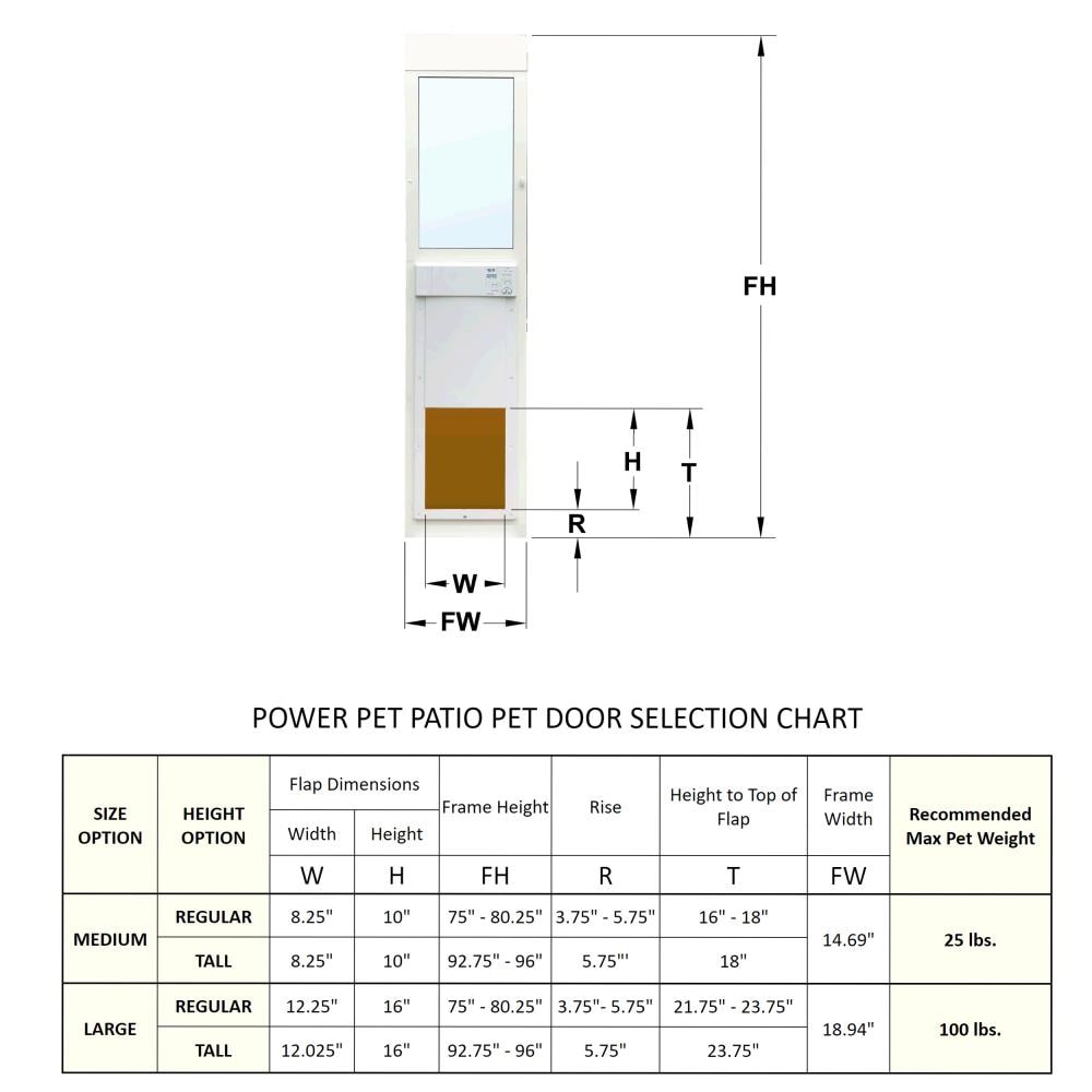 Power pet door for hotsell sliding door