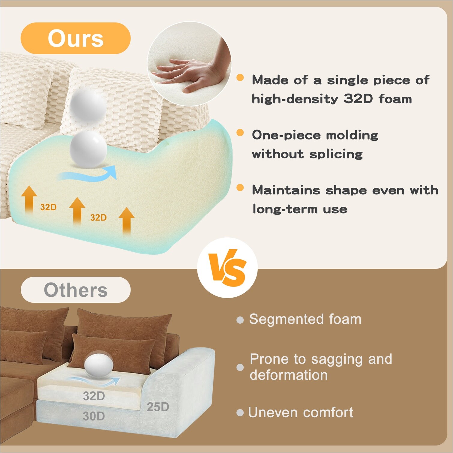 SunJet 3QD0YRCZZ7LY Sofas-Loveseats - View #5