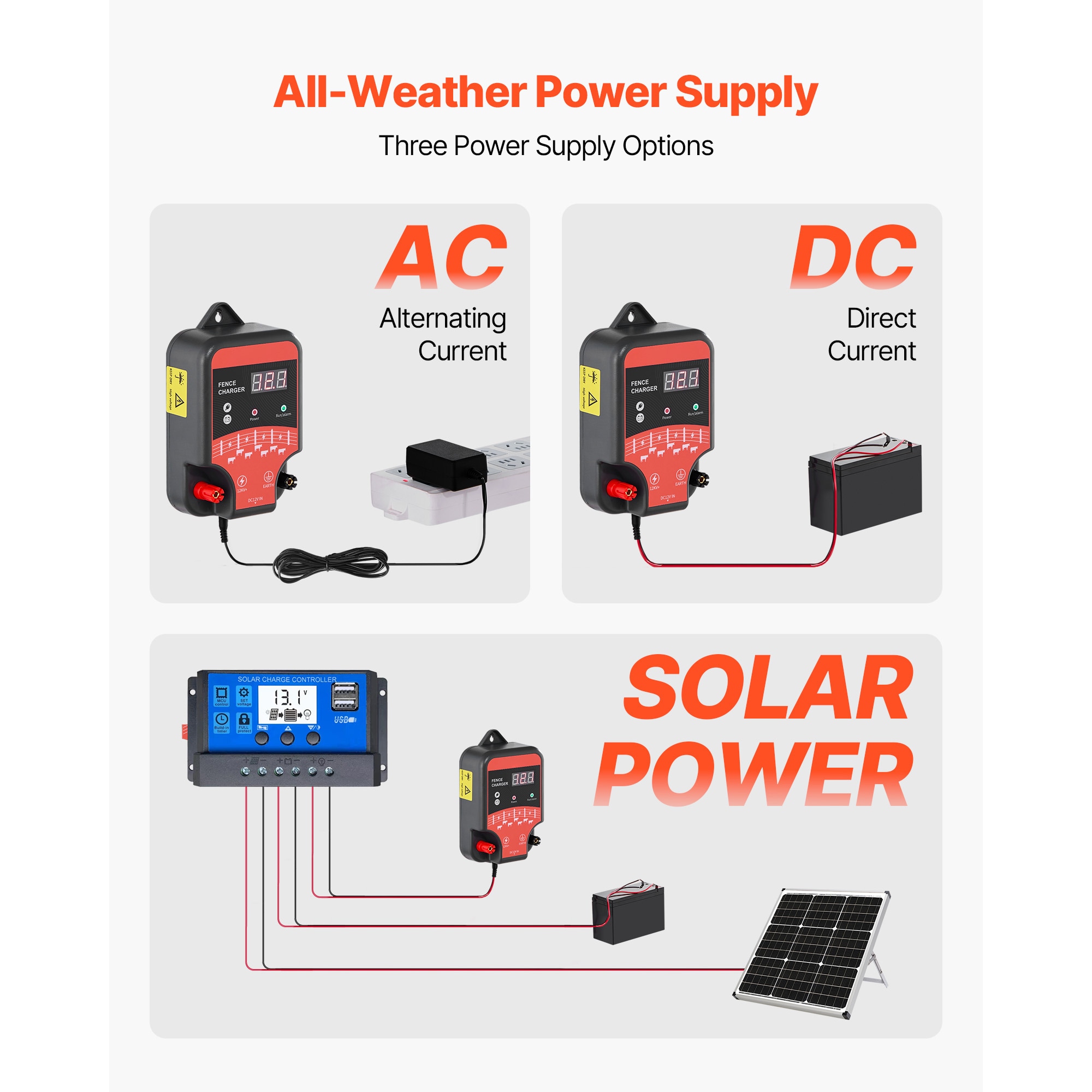 GIVIMO Electric Fence Charger 10kV 3J AC DC Electric Fence Energizer ...