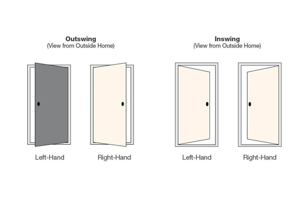 Therma-Tru Benchmark Doors 32-in x 80-in Fiberglass Right-Hand Outswing ...