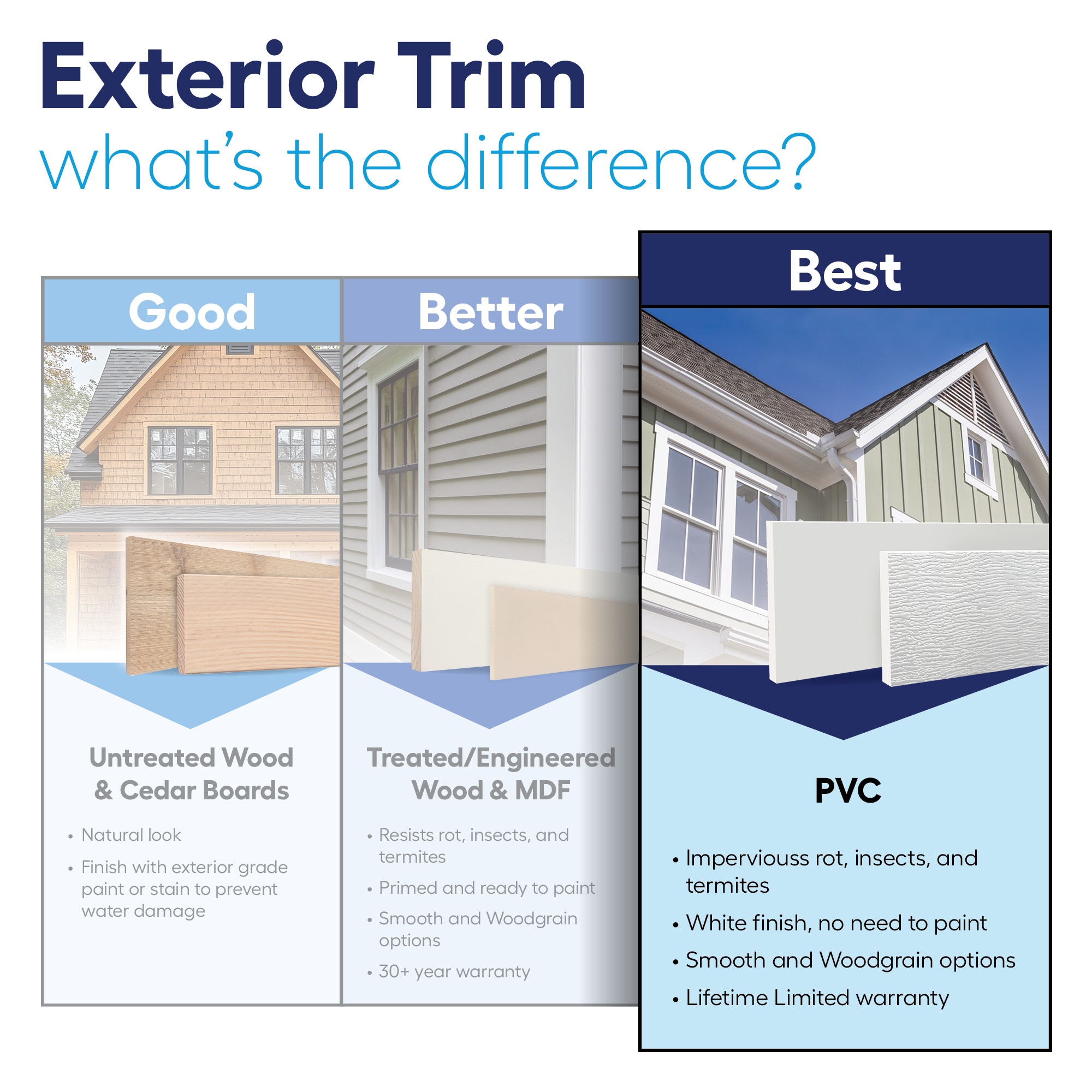 AZEK AZEK  1X5F 8 Pvc-Trim-Boards - View #4