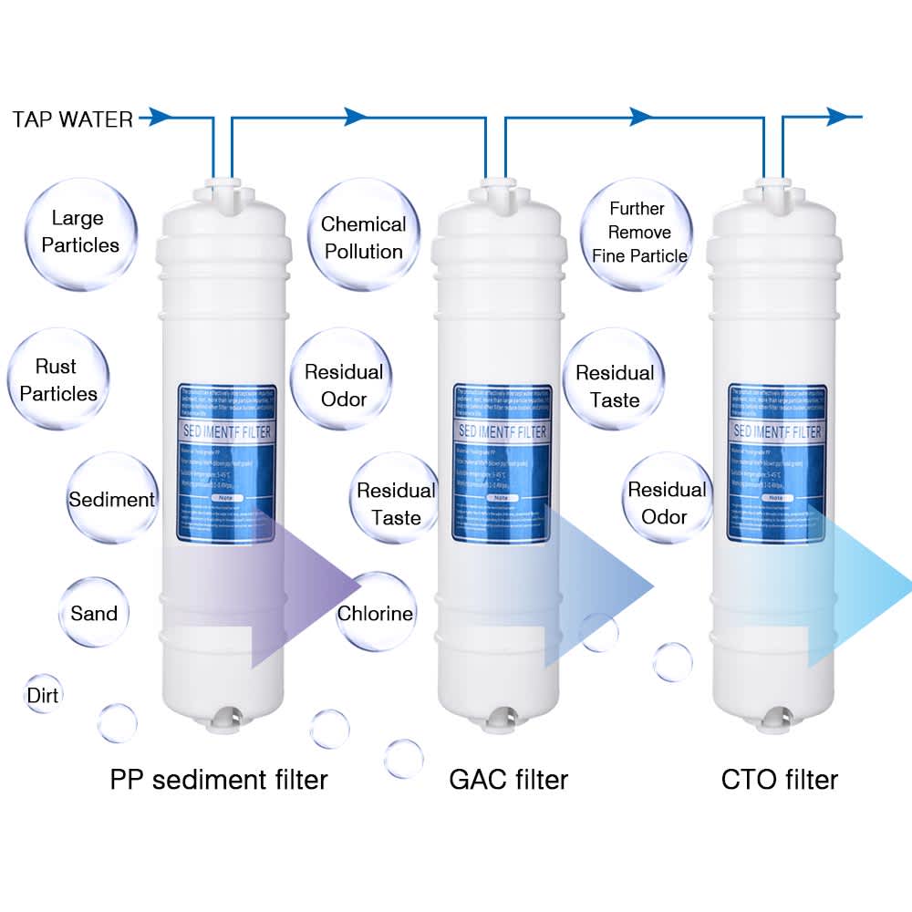 Yescom 06FIL004-PGC-LO Replacement-Water-Filters-Cartridges - View #3