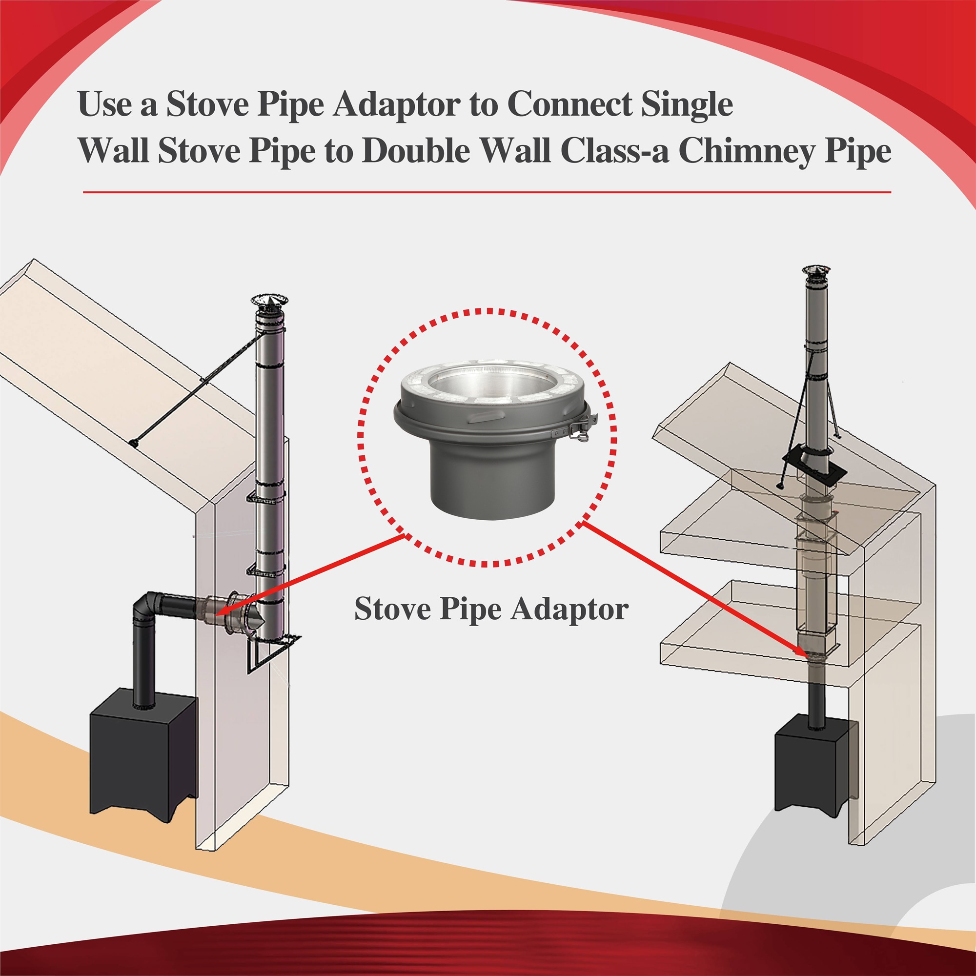 AllFuel HST Stove Pipe Adaptor for 6 Diameter 304 Stainless Steel All Fuel  Class-A Double Wall Insulated Chimney Pipe