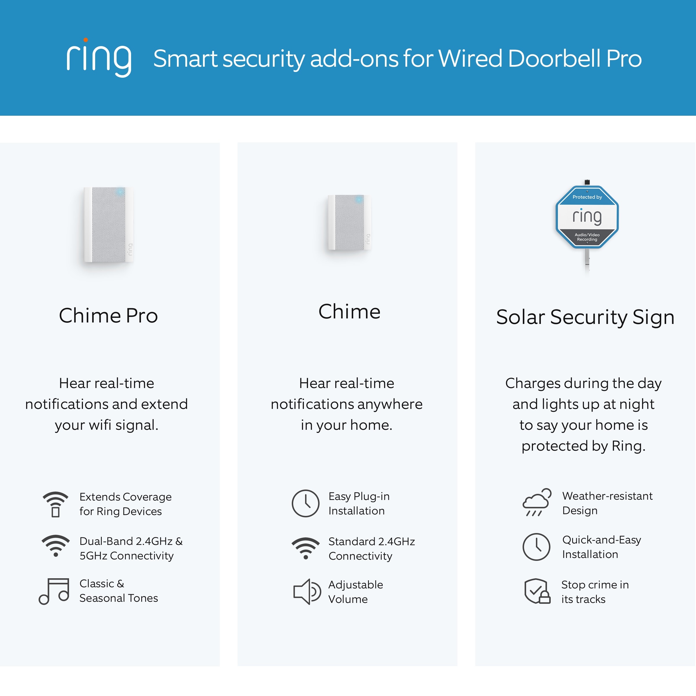 Wired Doorbell Pro (Formerly: Video Doorbell Pro 2)