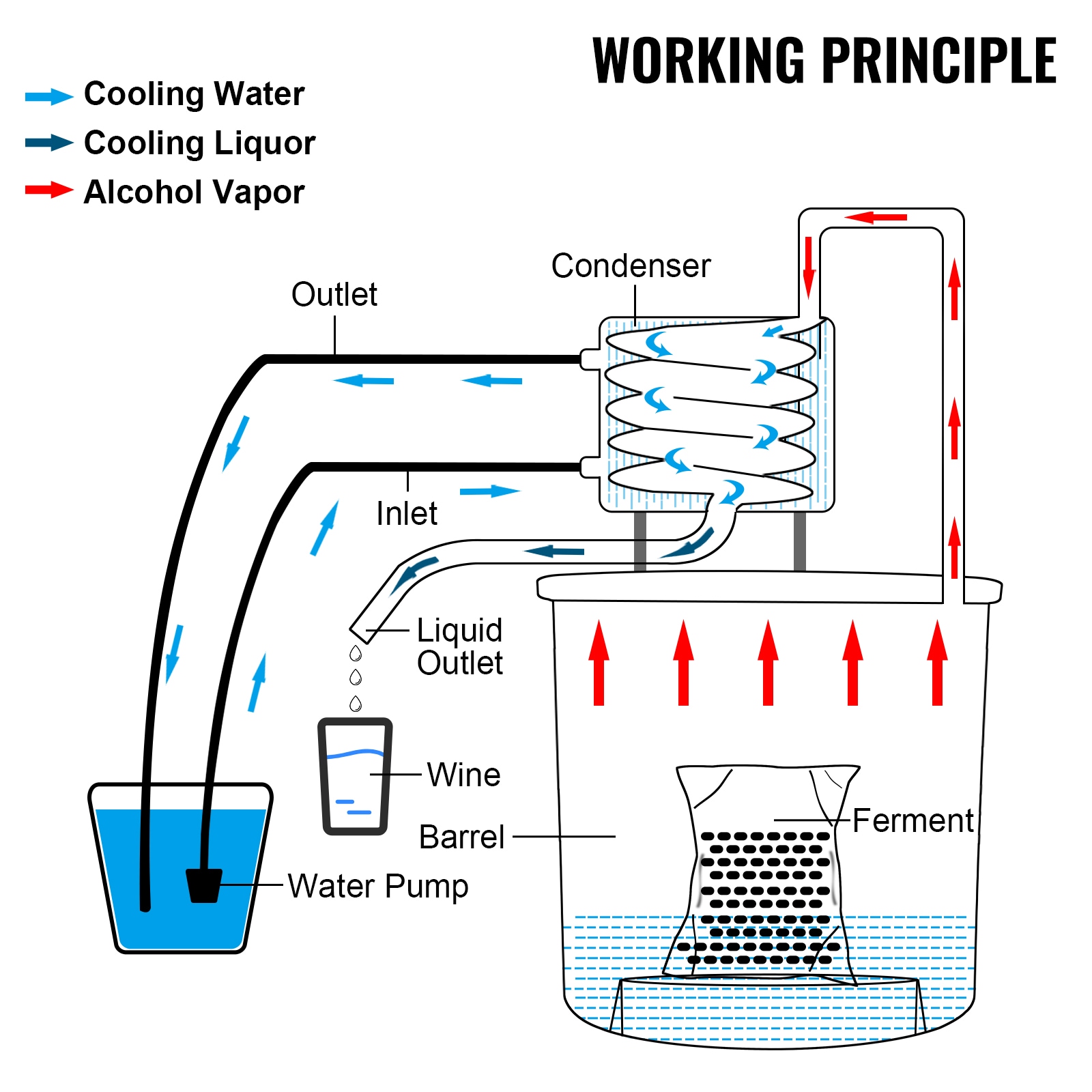 VEVOR SCZLSJ8GALDT00076V1 Alcohol Still 9.6Gal/38L Alcohol Distiller with Circulating Pump Alcohol Still Copper Tube Whiskey Distilling Kit with Build-In Thermometer Whiskey Making Kit for DIY Alcohol Stainless Stee