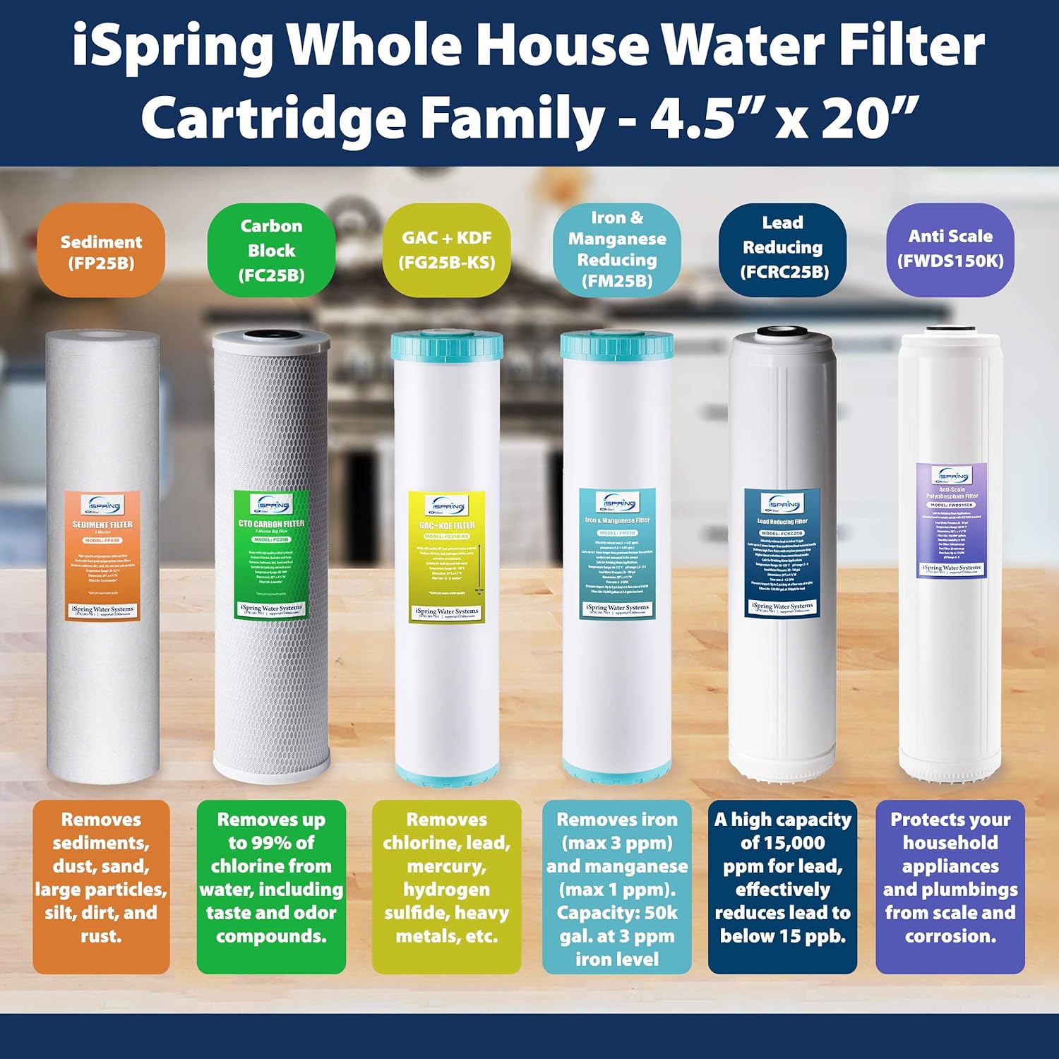 iSpring F3WGB32BMKS Replacement-Water-Filters-Cartridges - View #7