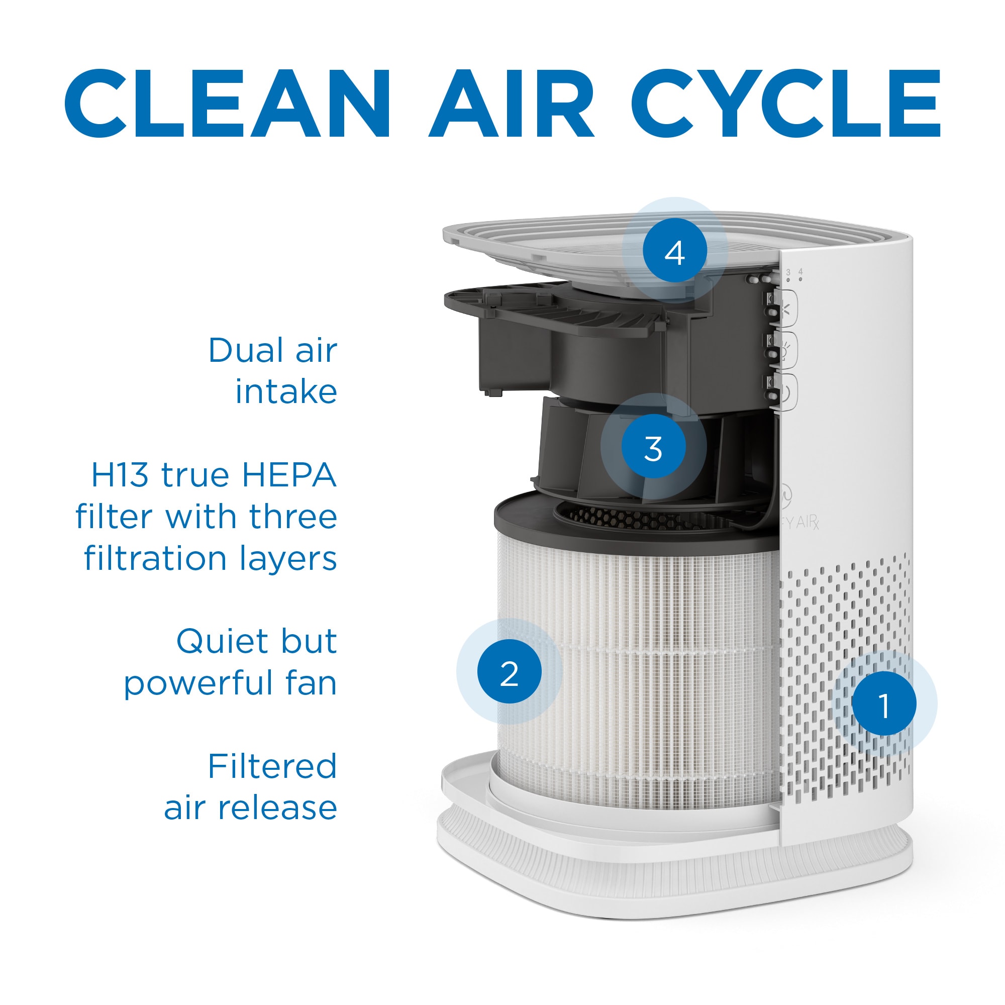 Medify Air MA-14R-2 m018099 - View #3
