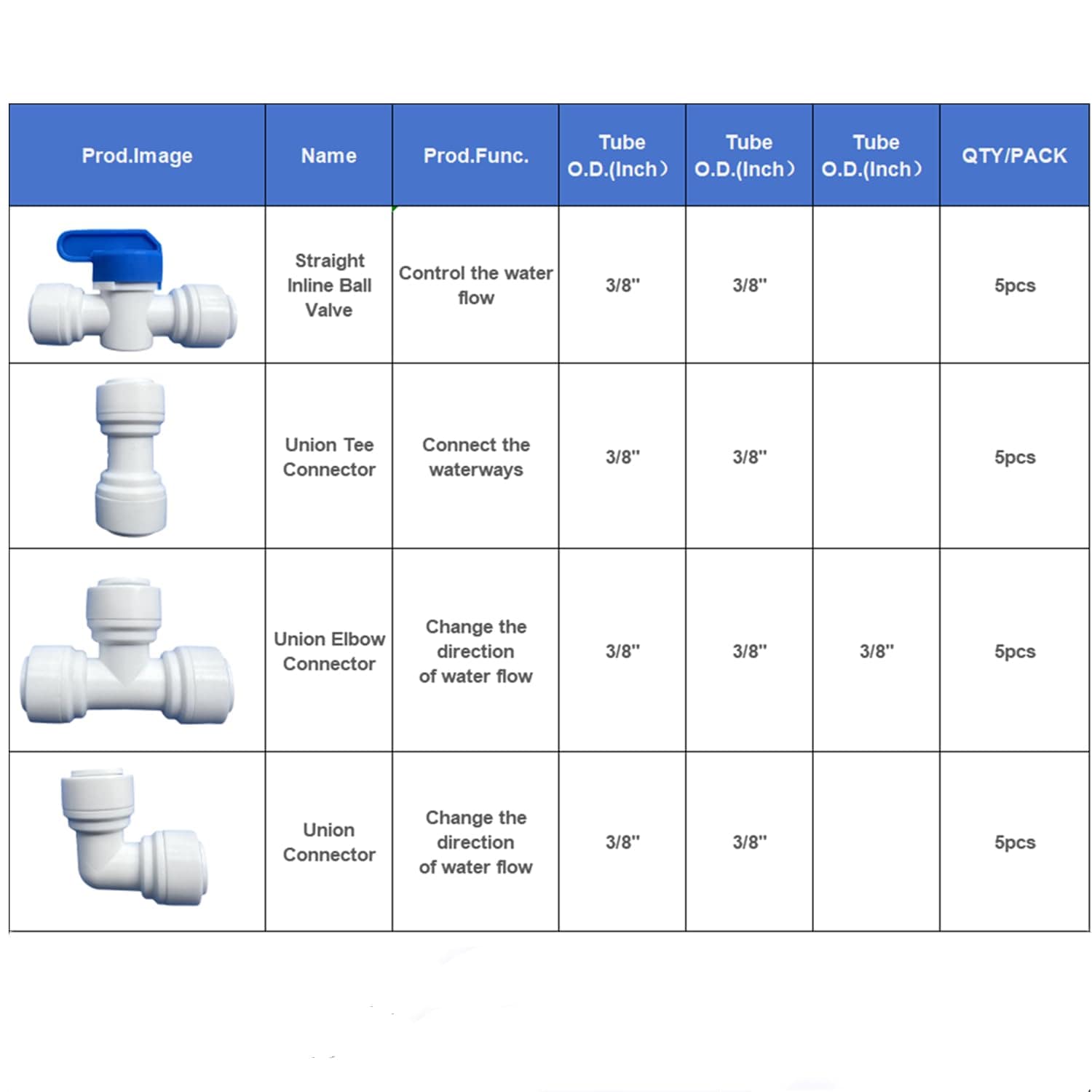 Phyfalip 20 pcs Water Push to Connect Fittings 3 8 Tube OD for Reverse ...