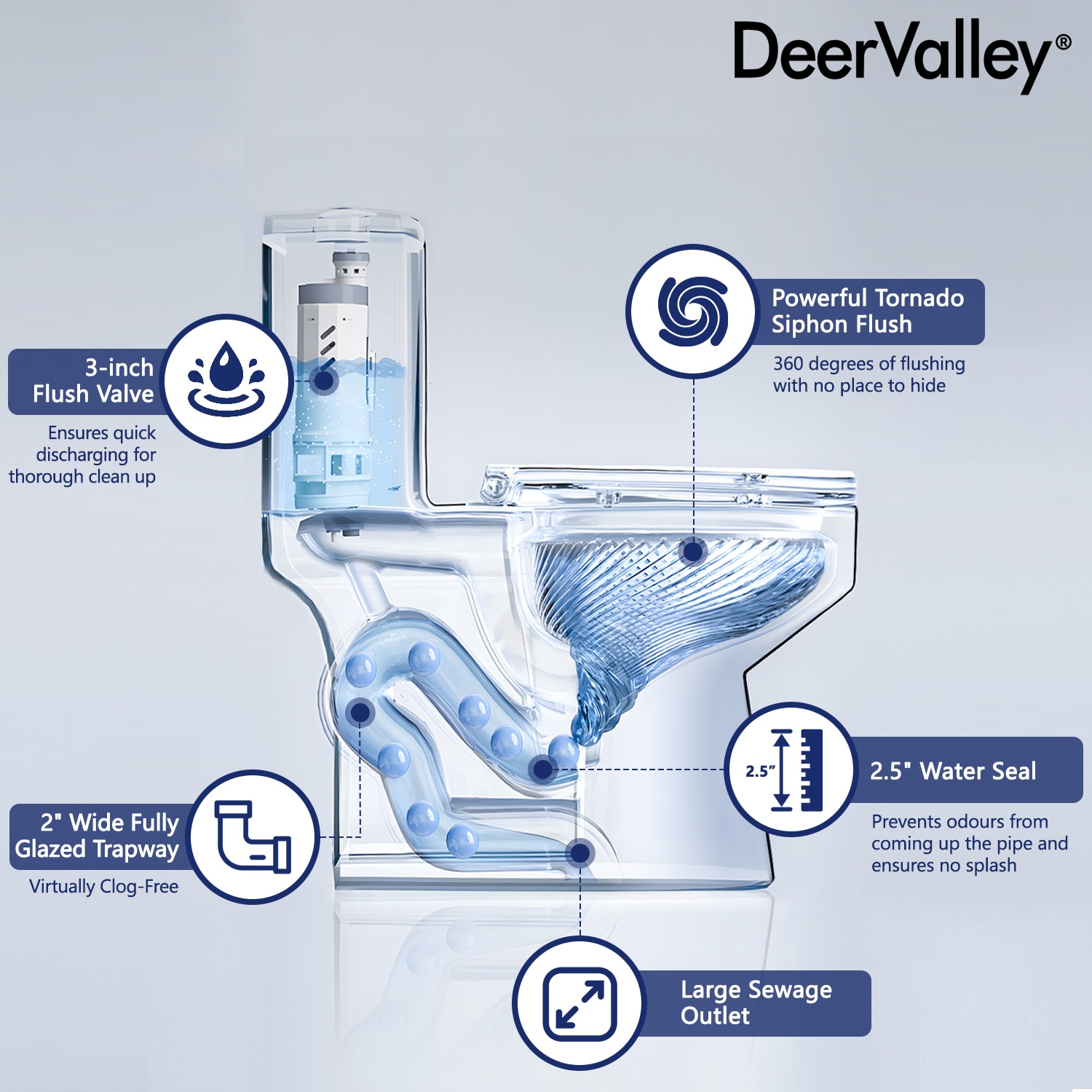 DeerValley DV-1F52812 toilets - View #5