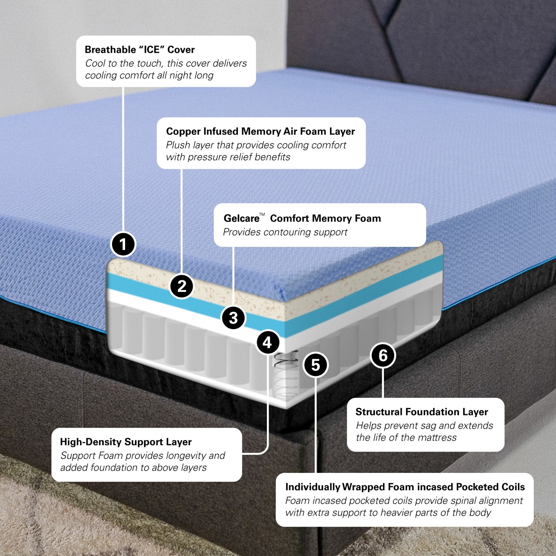 Maocao Hoom JL08131490 Mattresses-Boxsprings - View #5