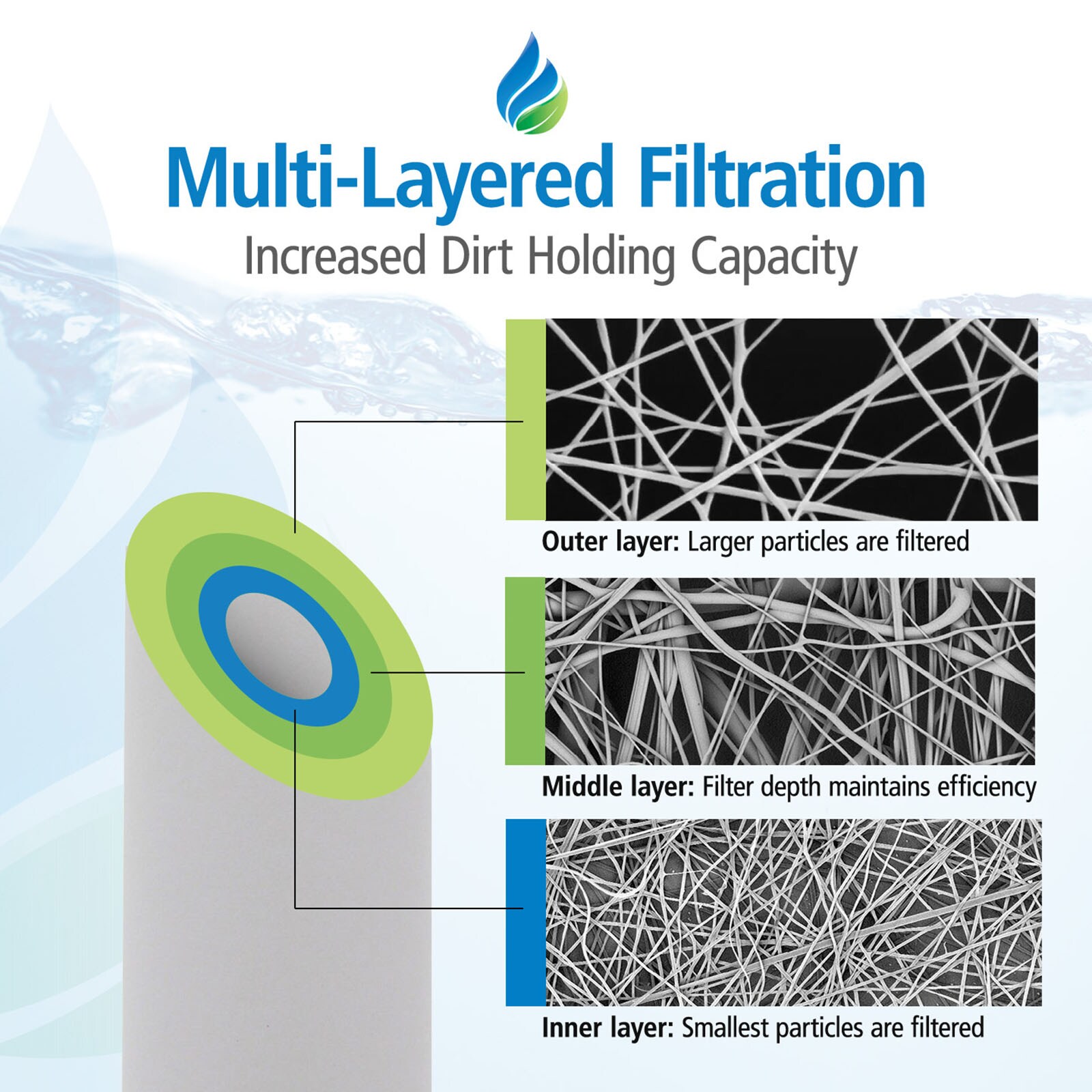 Tier1 TIER1-P1-20 Replacement-Water-Filters-Cartridges - View #5