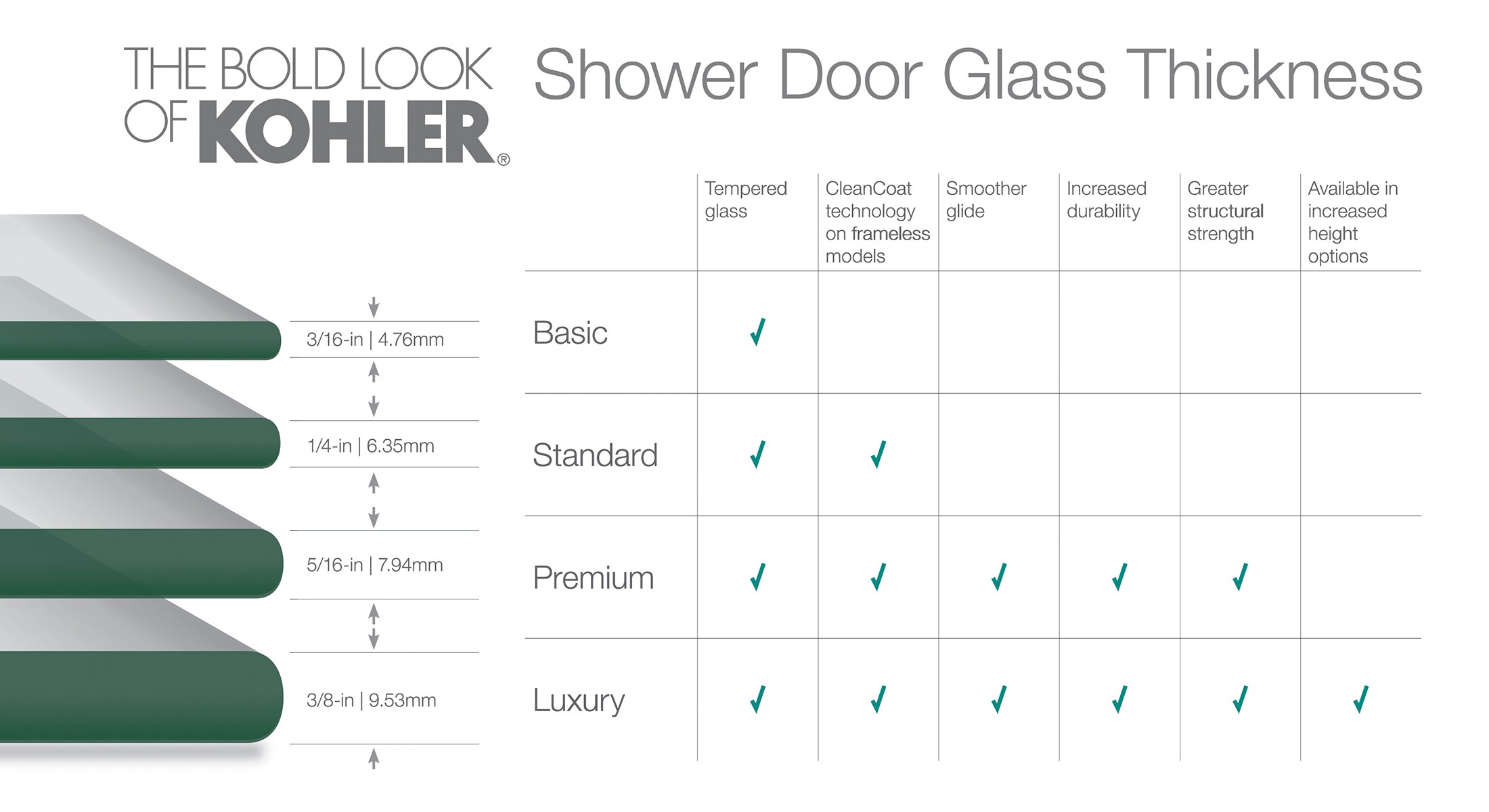 KOHLER R706533-8L-SHP Shower-Doors - View #8