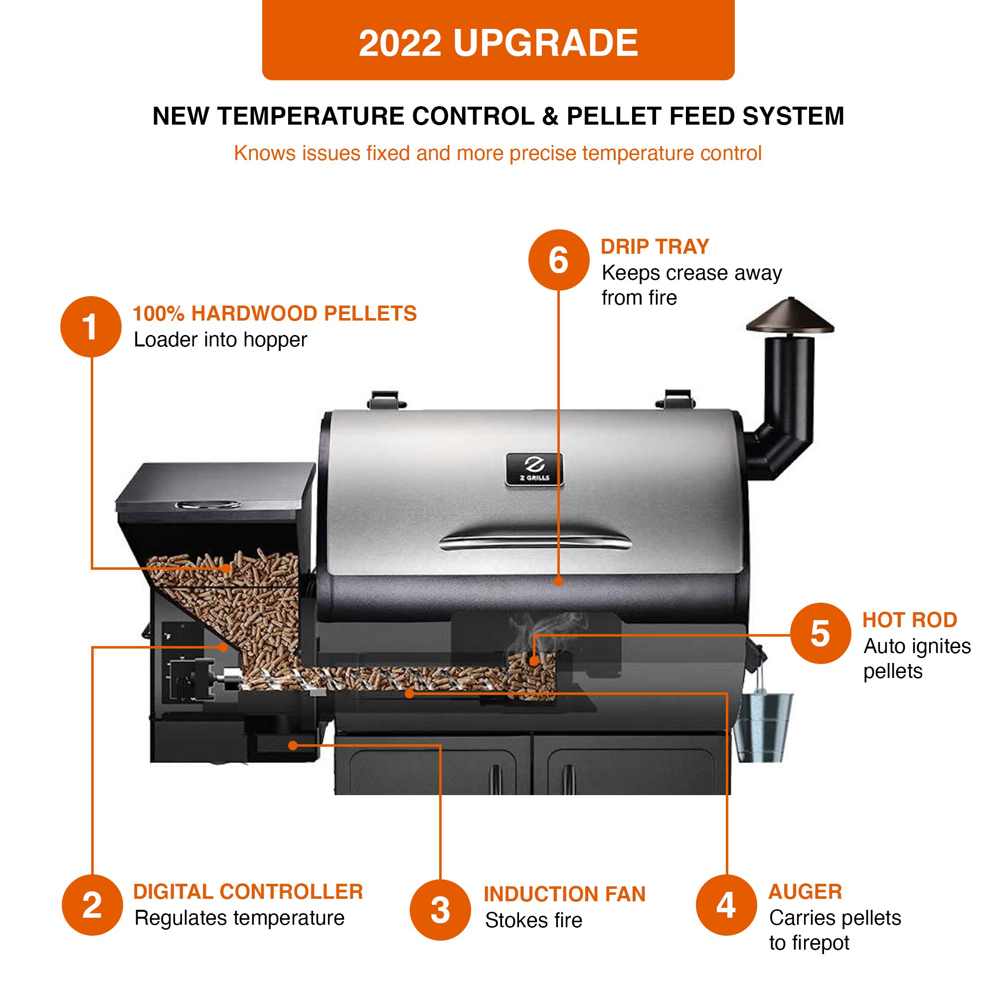 Z Grills Zpg-7002b3e 694 Sq. in. Wood Pellet Grill and Smoker 8-in-1 BBQ Stainless Steel