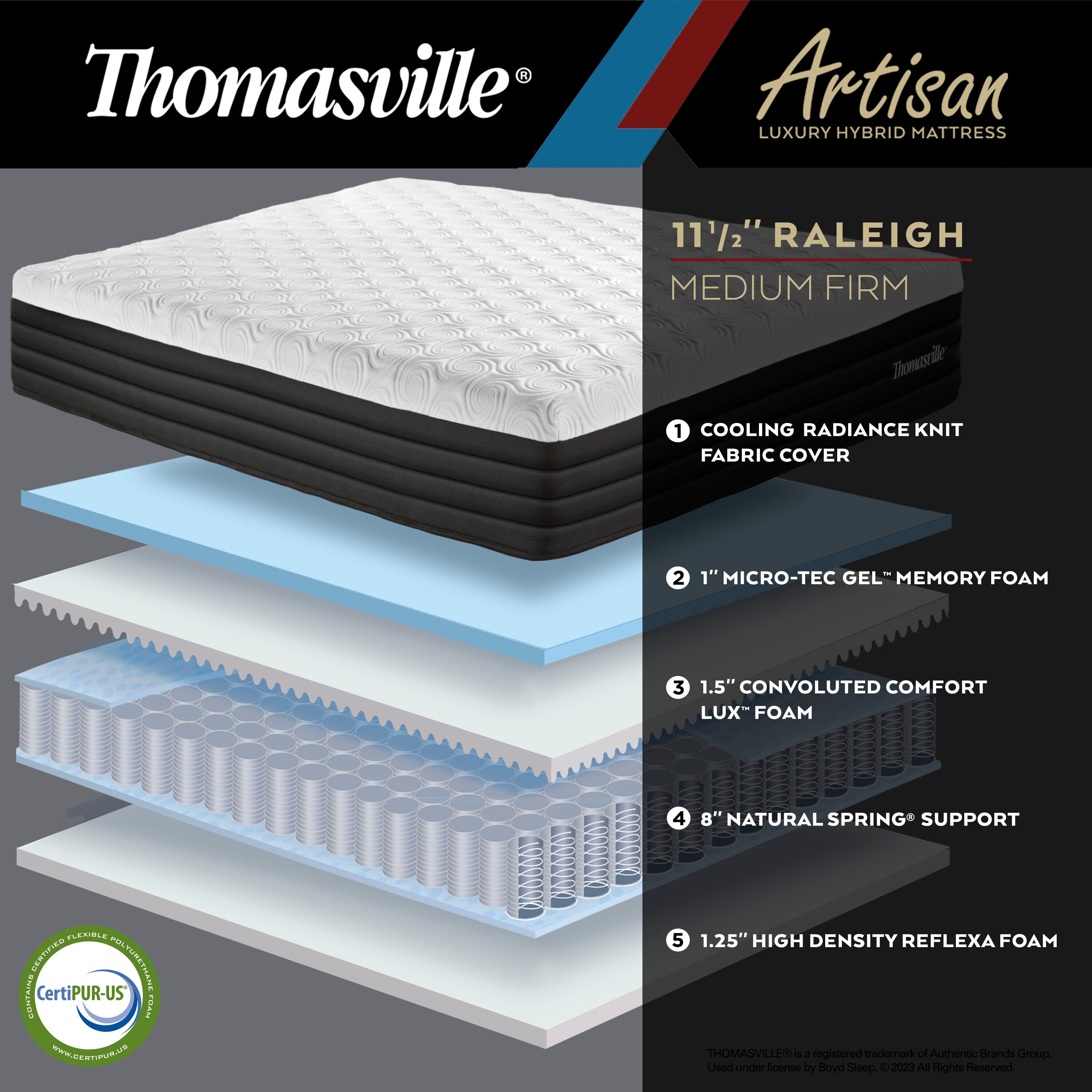 Thomasville 3” Multi-Zone Cooling Gel Foam Mattress Topper