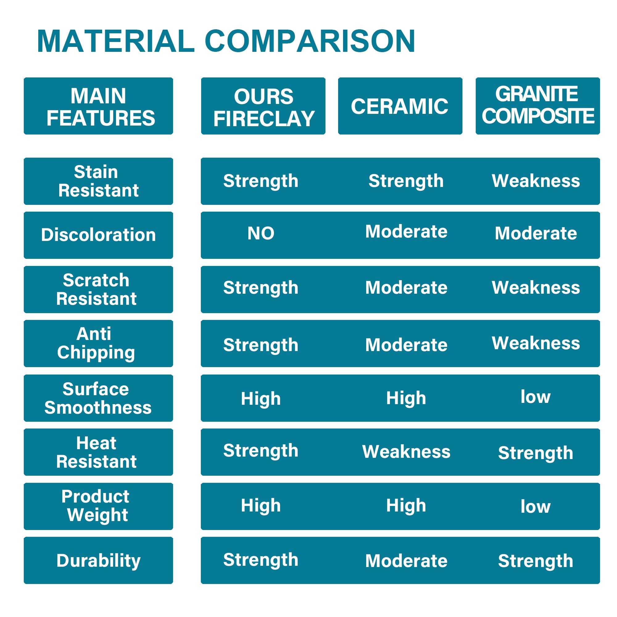 Sir Faucet HC-241911-W Kitchen-Sinks - View #7