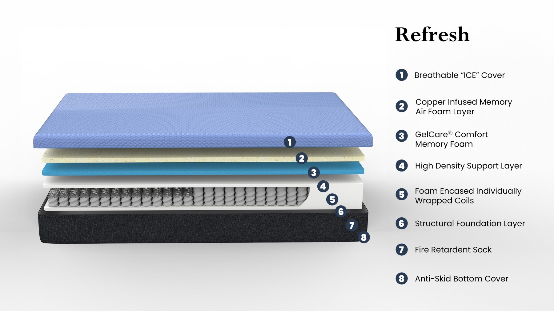 Maocao Hoom JL08131490 Mattresses-Boxsprings - View #7