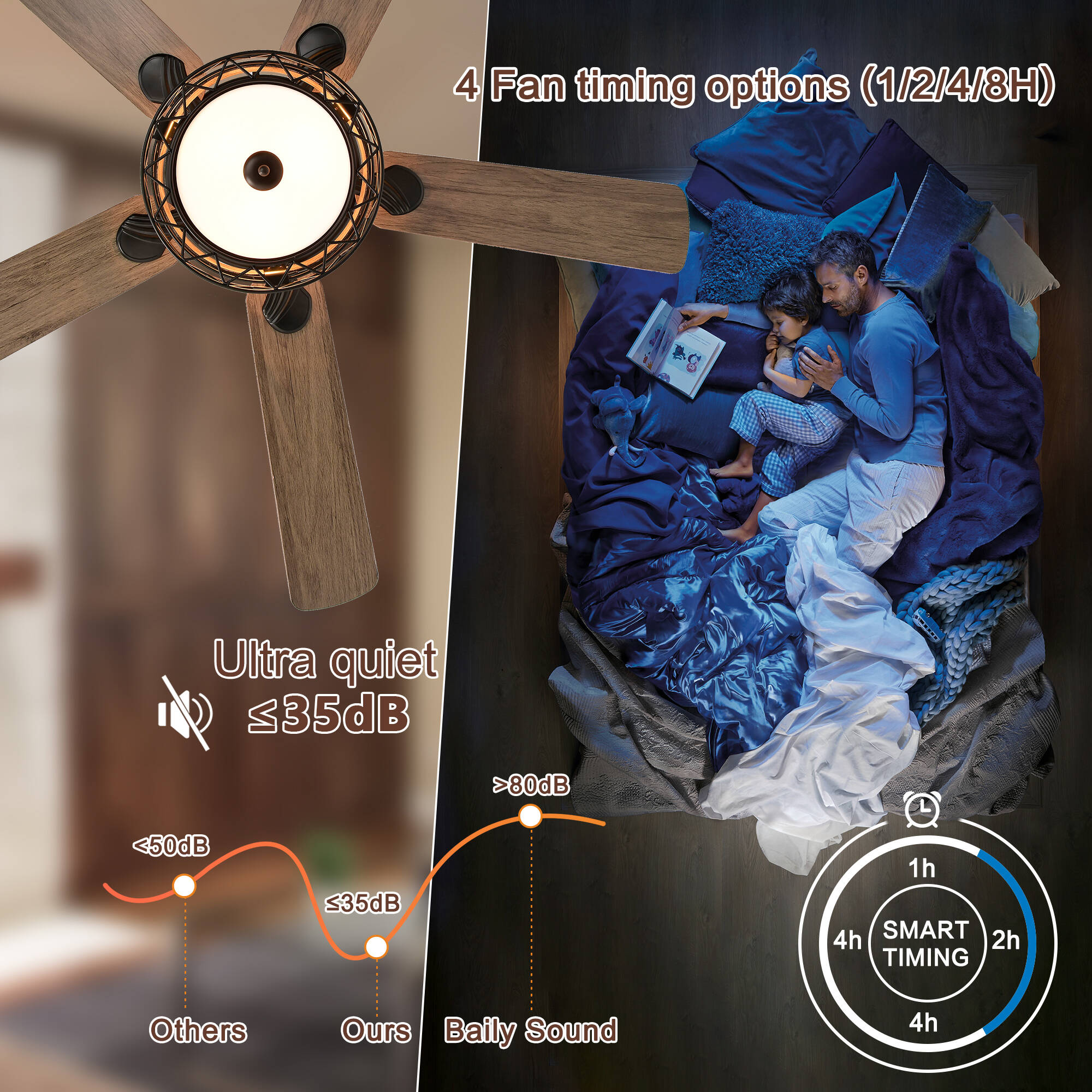 Fun Orange FUNS2CF05 Ceiling-Fans - View #6