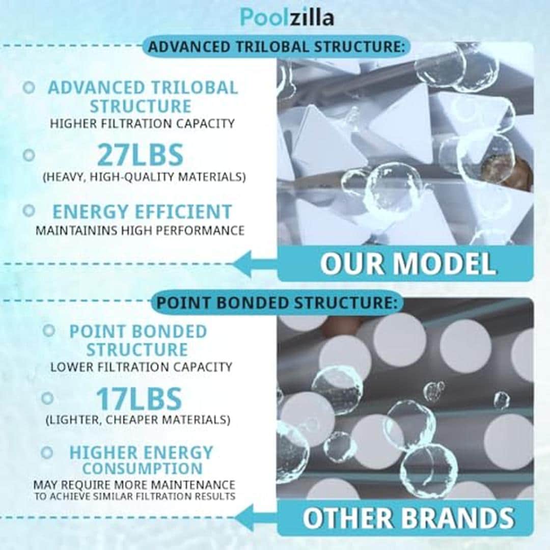Poolzilla 02-02-022 Pool-Filter-Skim-Sys-Parts - View #6