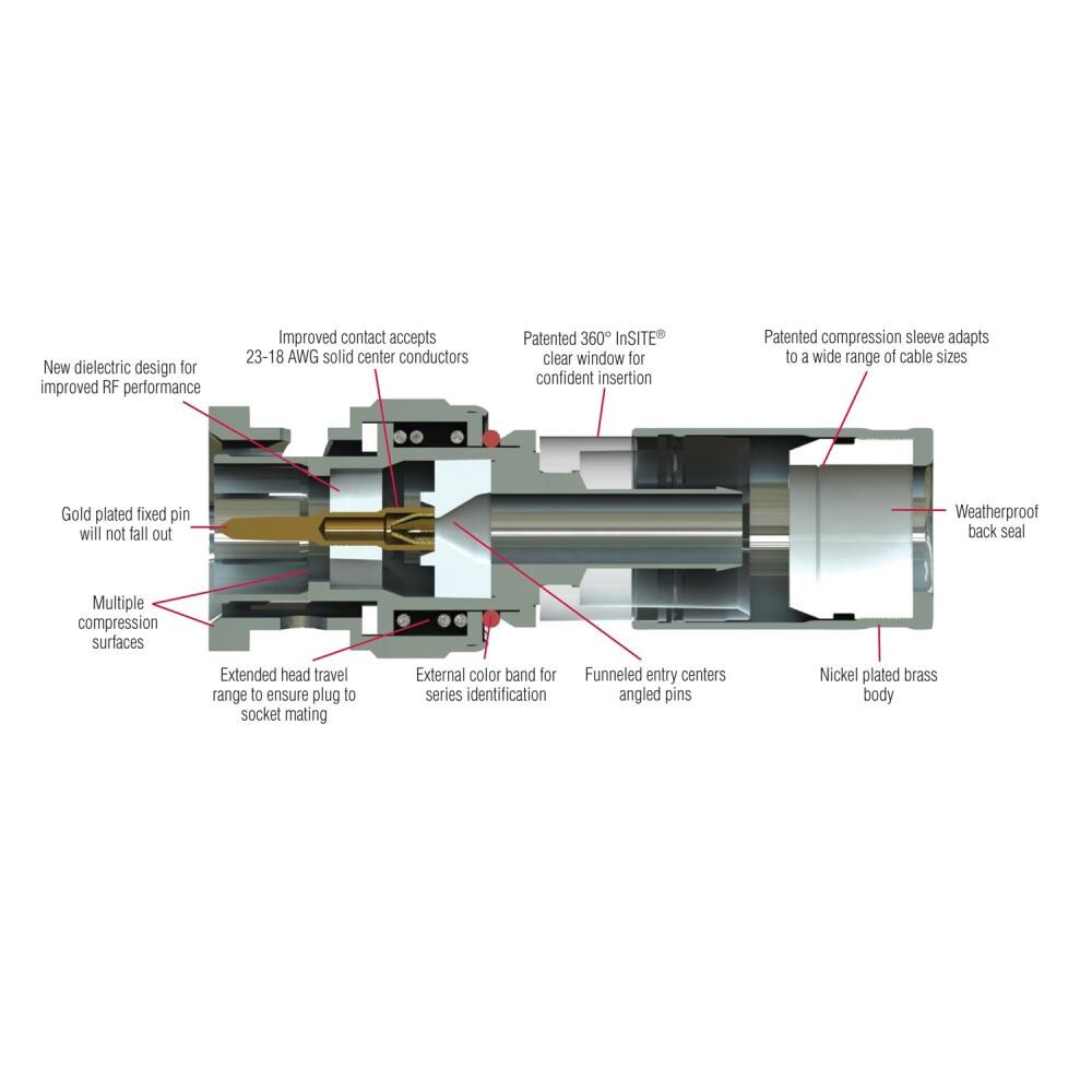 IDEAL 89-048 Video-Connectors - View #13