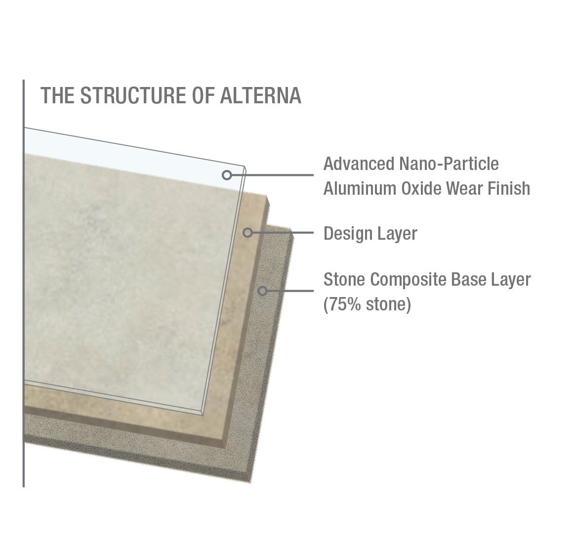 Alterna - Solid Colors Tile (White) by Armstrong Lvt