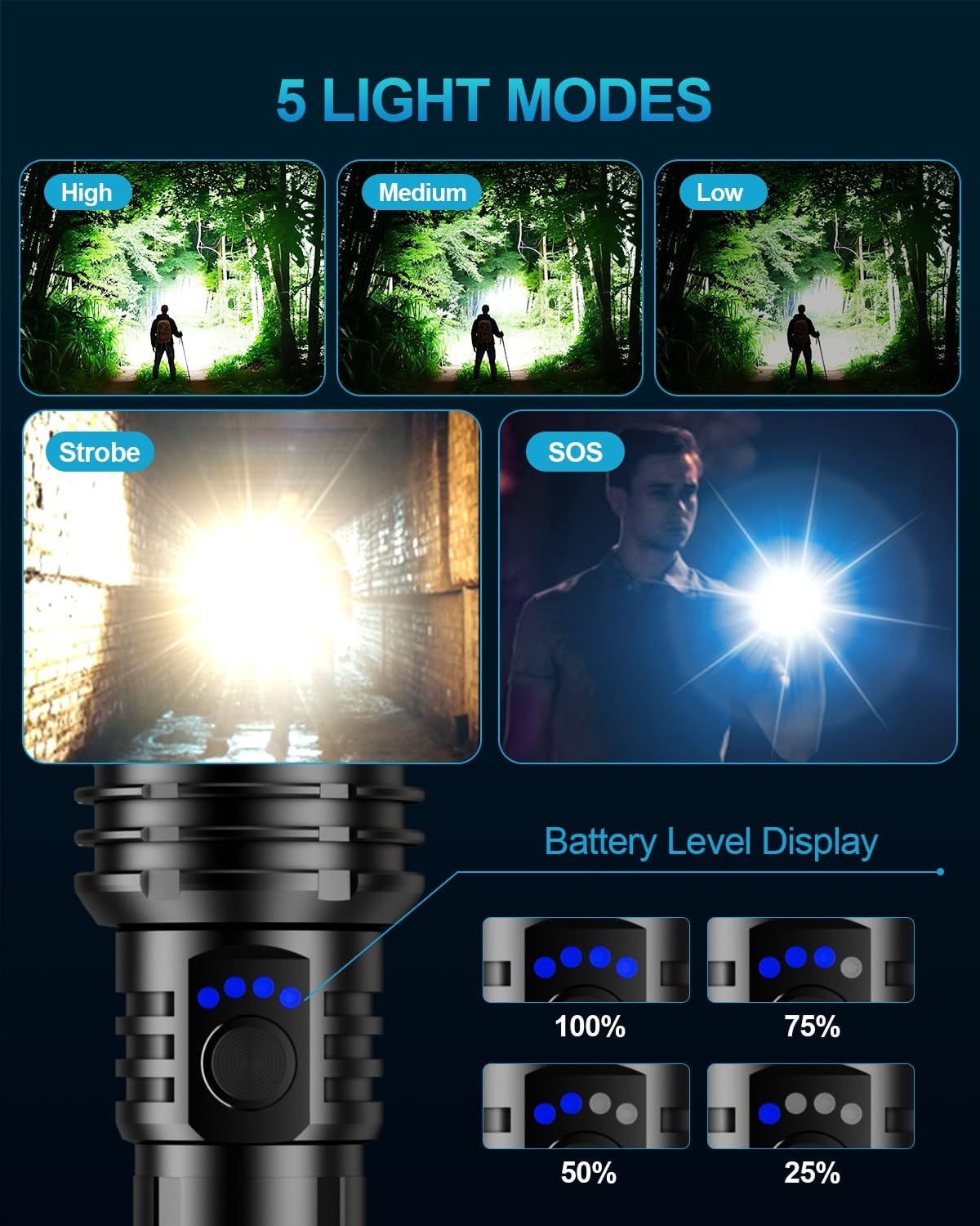 Justincity LJT0502L02 flashlights - View #4