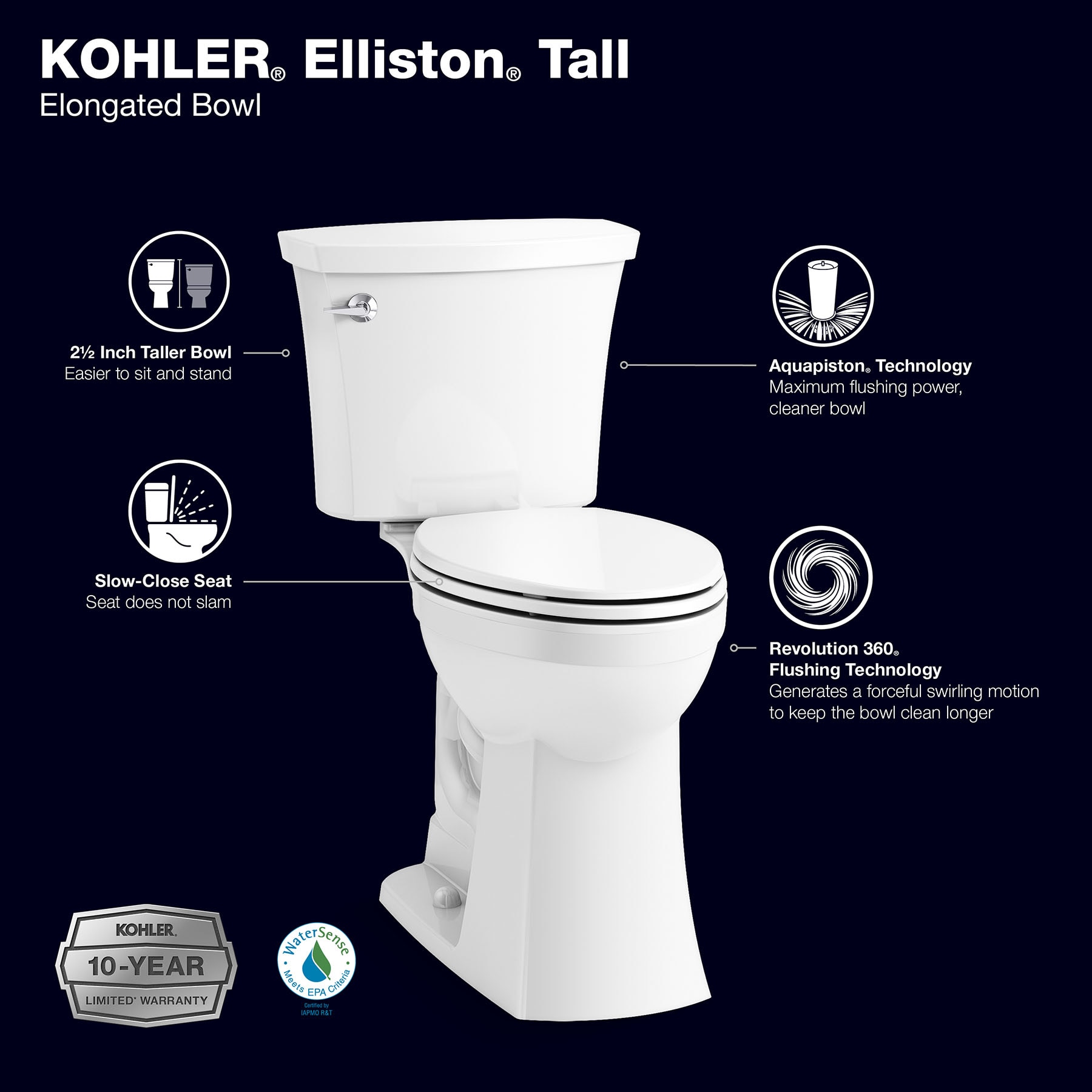 KOHLER 43202-0 toilets - View #8