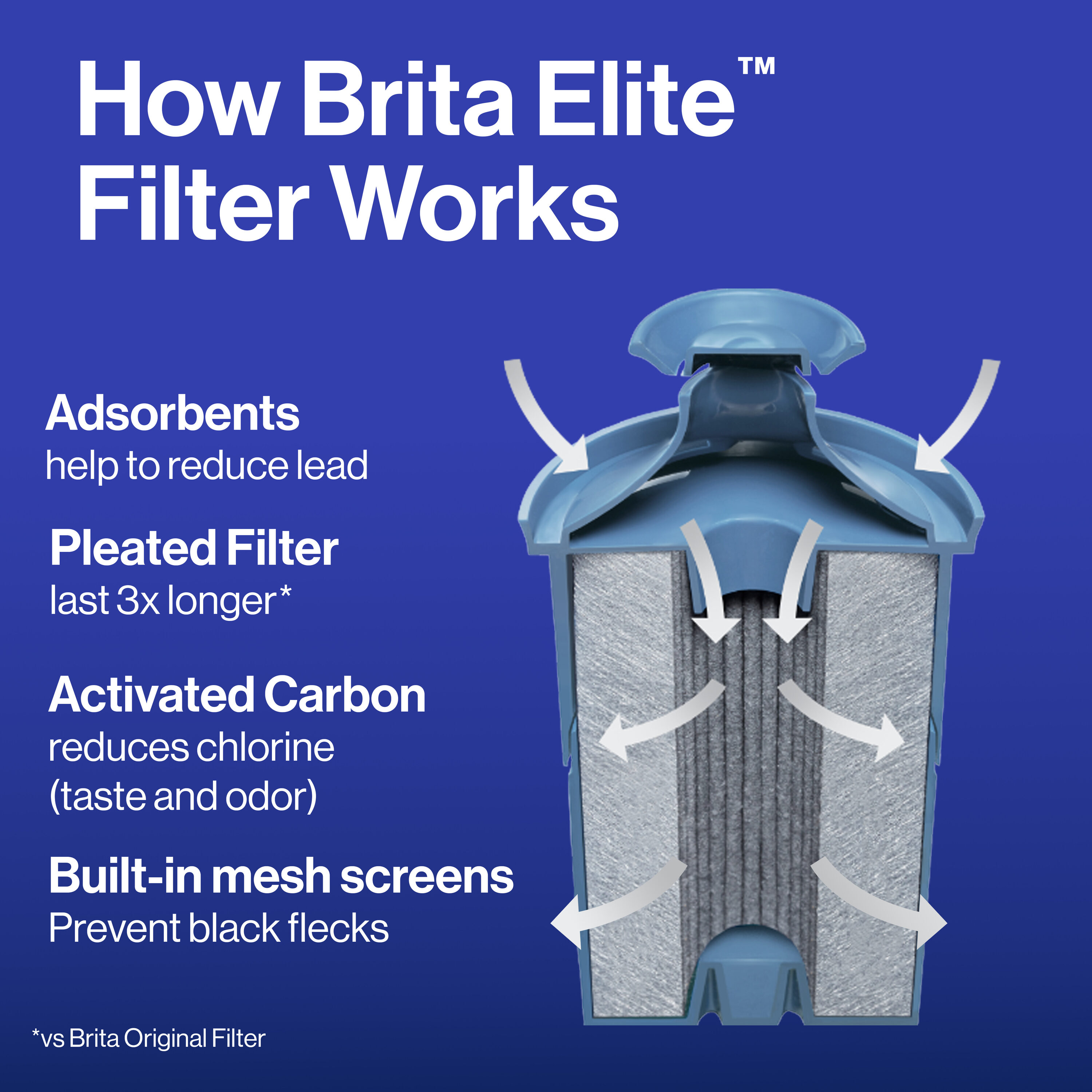 Brita 6025836243 Replacement-Water-Filters-Cartridges - View #5