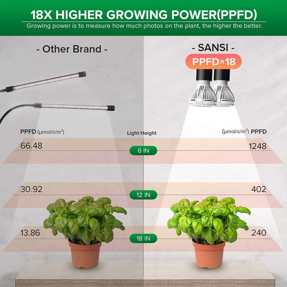 SANSI 01-03-001-021012 Grow-Lights - View #6