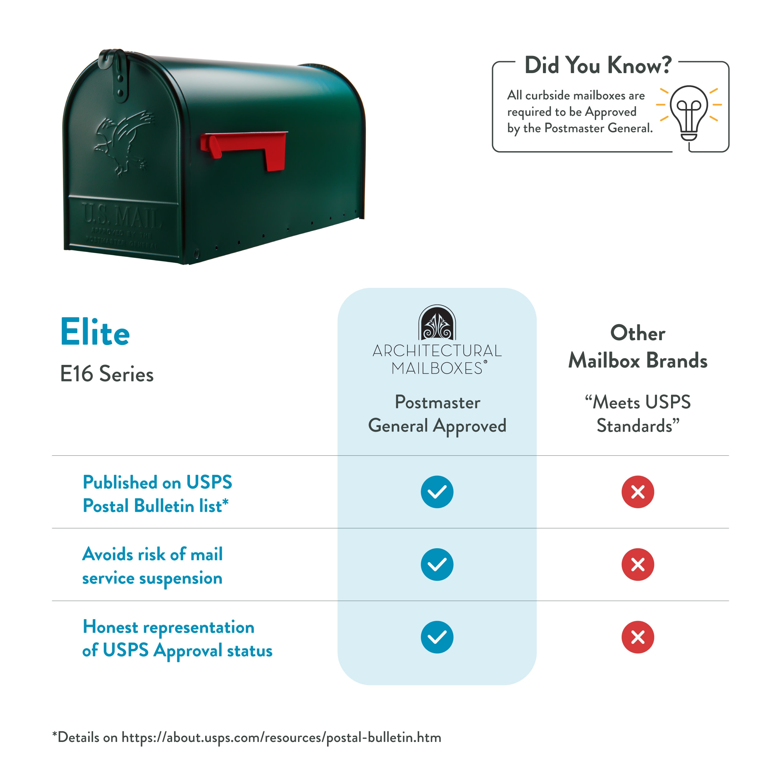 Architectural Mailboxes E1600GAM mailboxes - View #7
