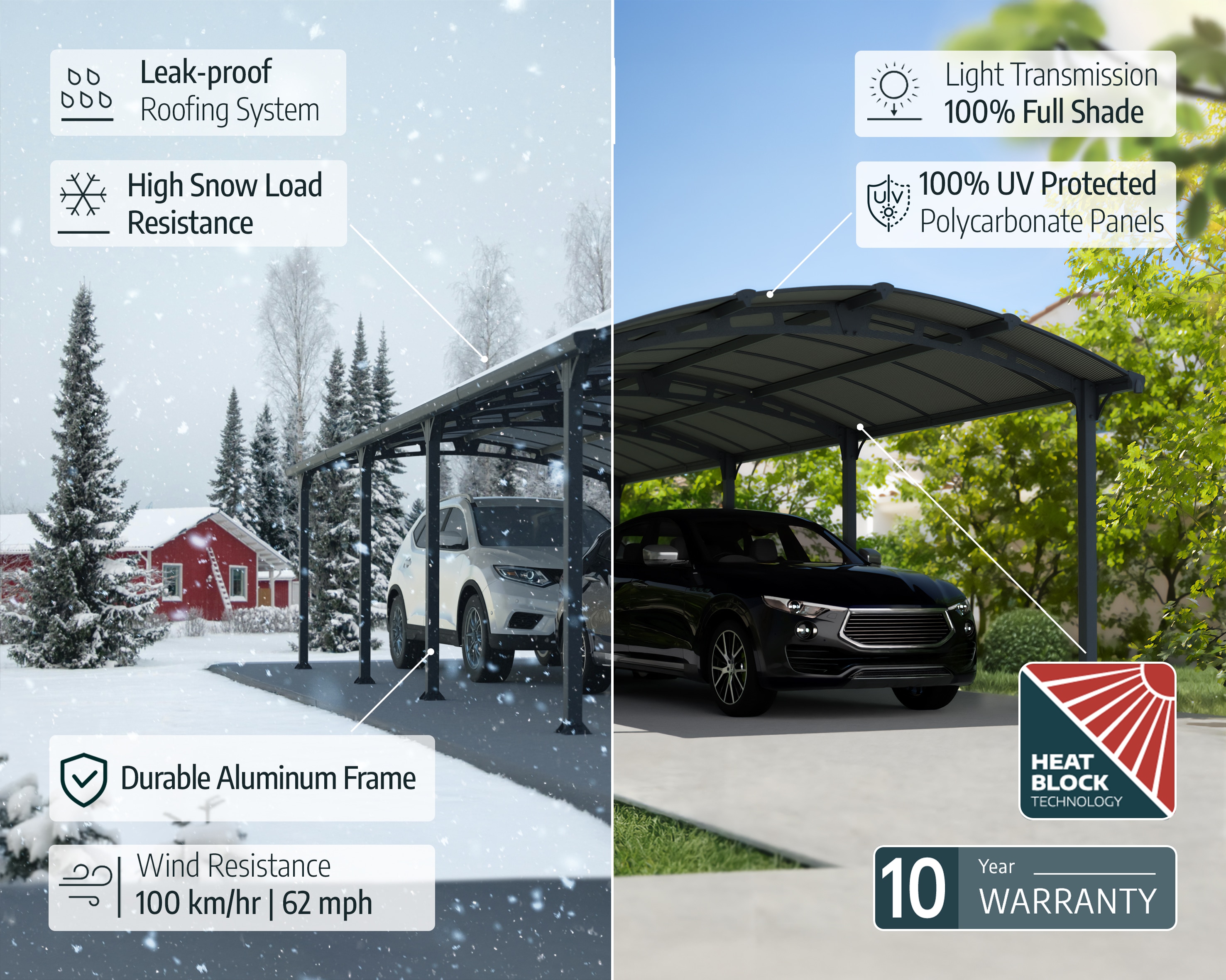 Canopia by Palram 704340 Carport-Covers - View #4