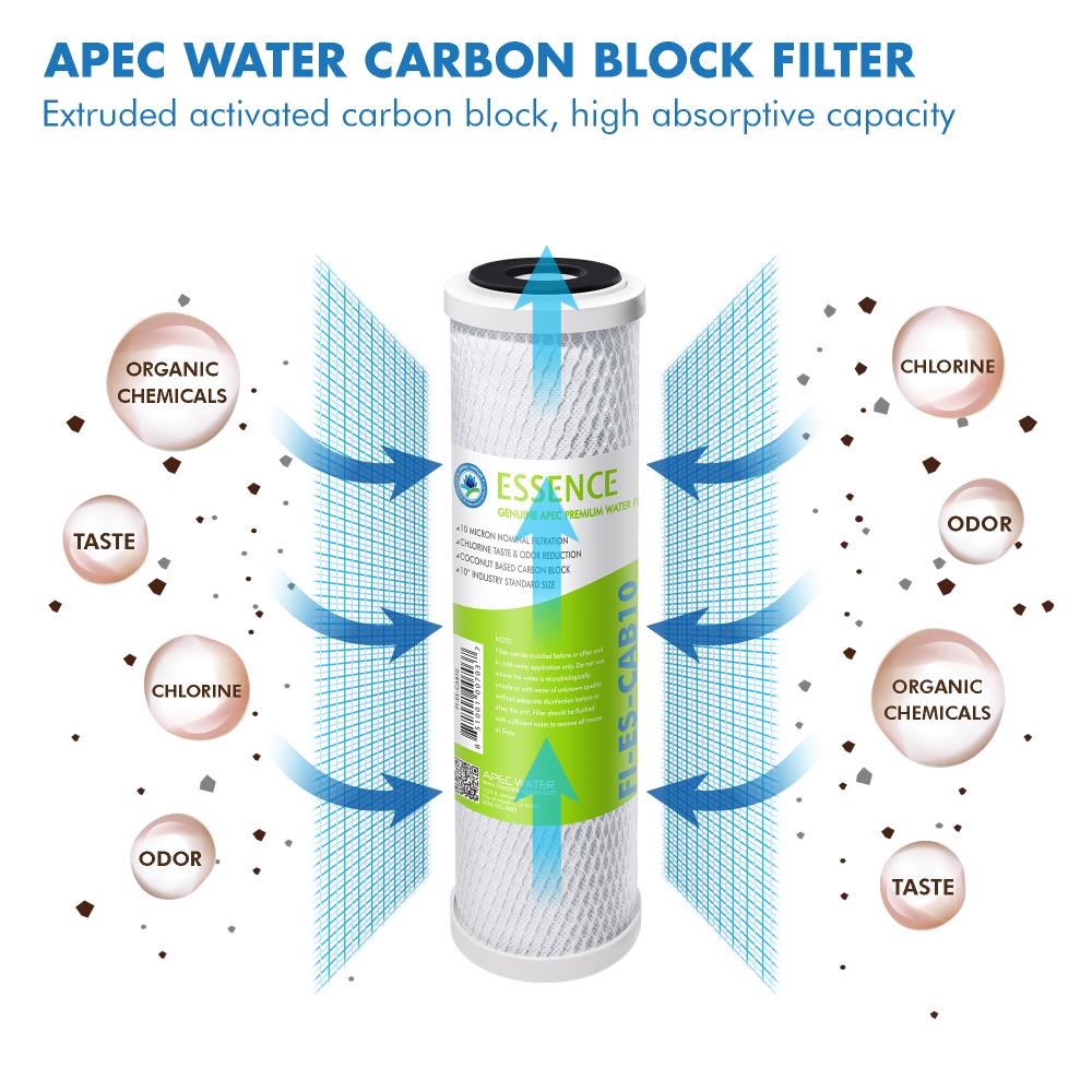 APEC Water FI-SET-ESUV-SSV2 Replacement-Water-Filters-Cartridges - View #6