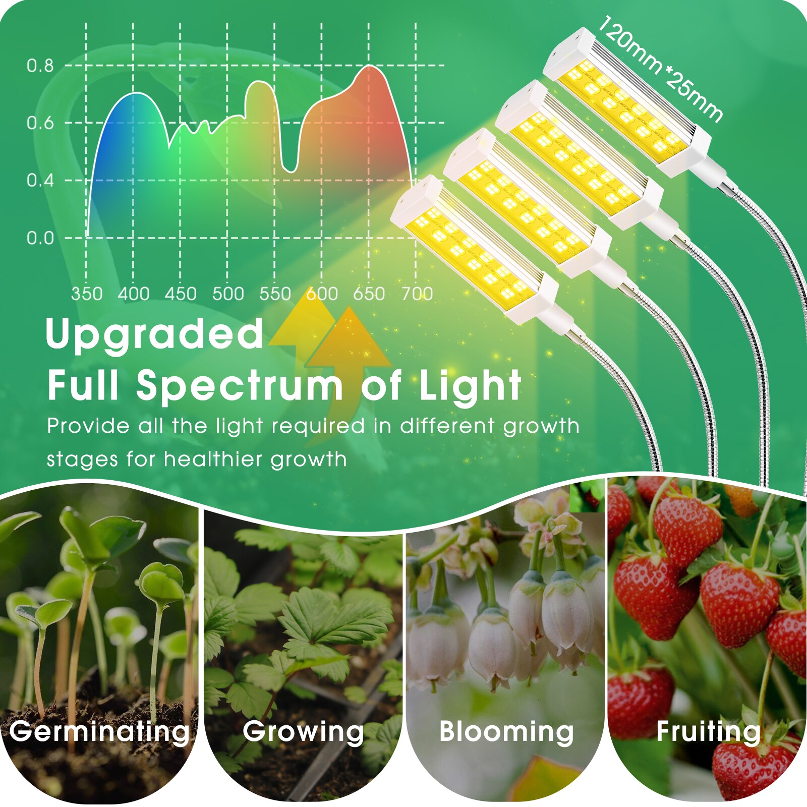 YANSUN L-ME0100900 Grow-Lights - View #3