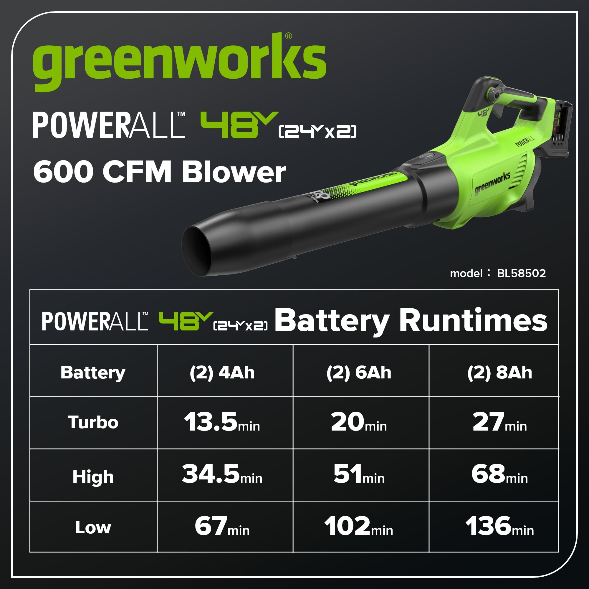 Greenworks BL48600A1 Cordless-Electric-Blowers - View #11