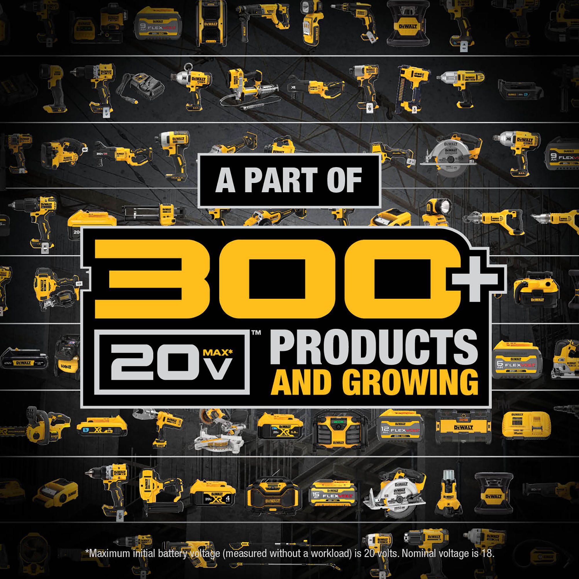DEWALT 20V MAX 5-TOOL COMBO KIT